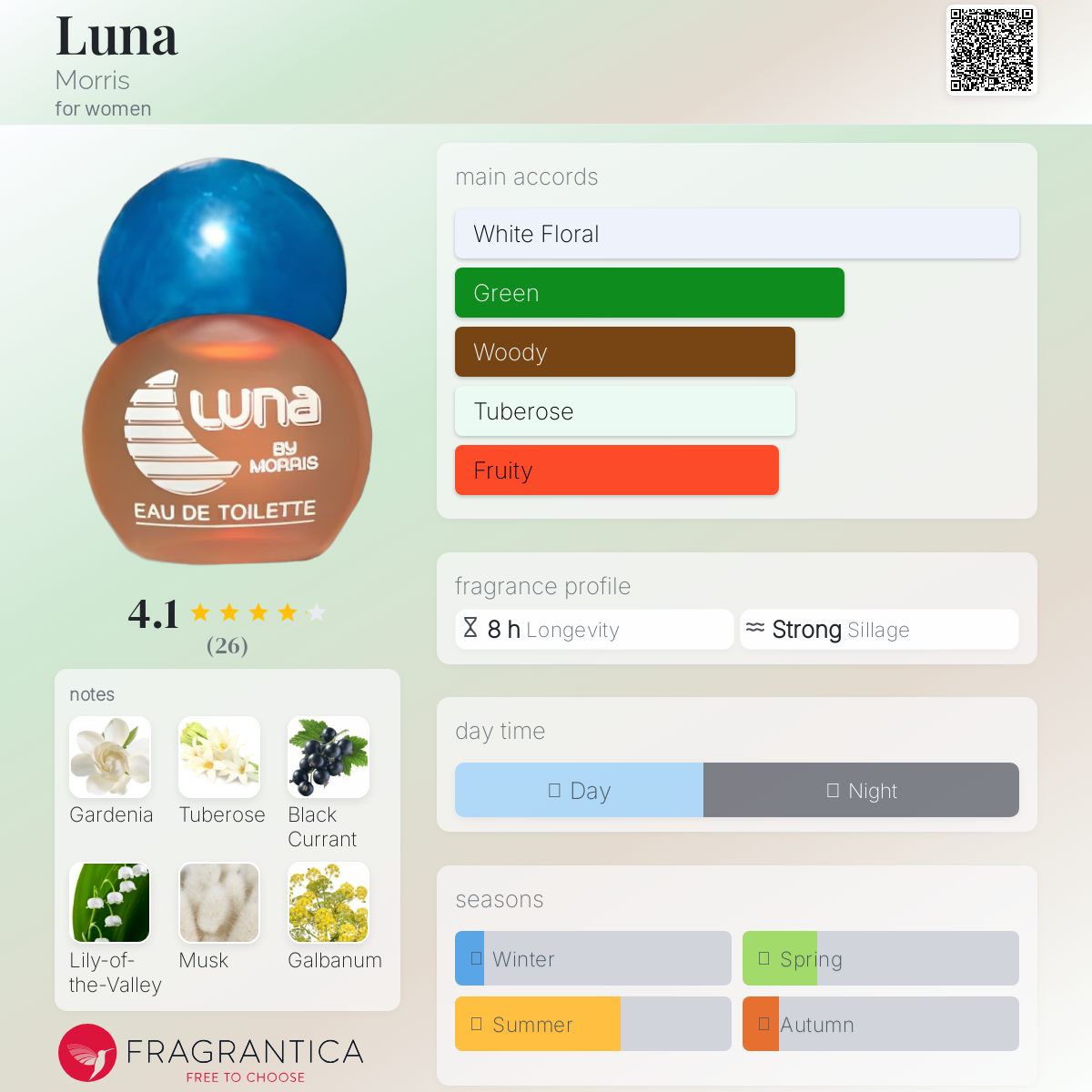 عطر ادکلن لونا موریس - Luna Morris - بررسی، قیمت و خرید