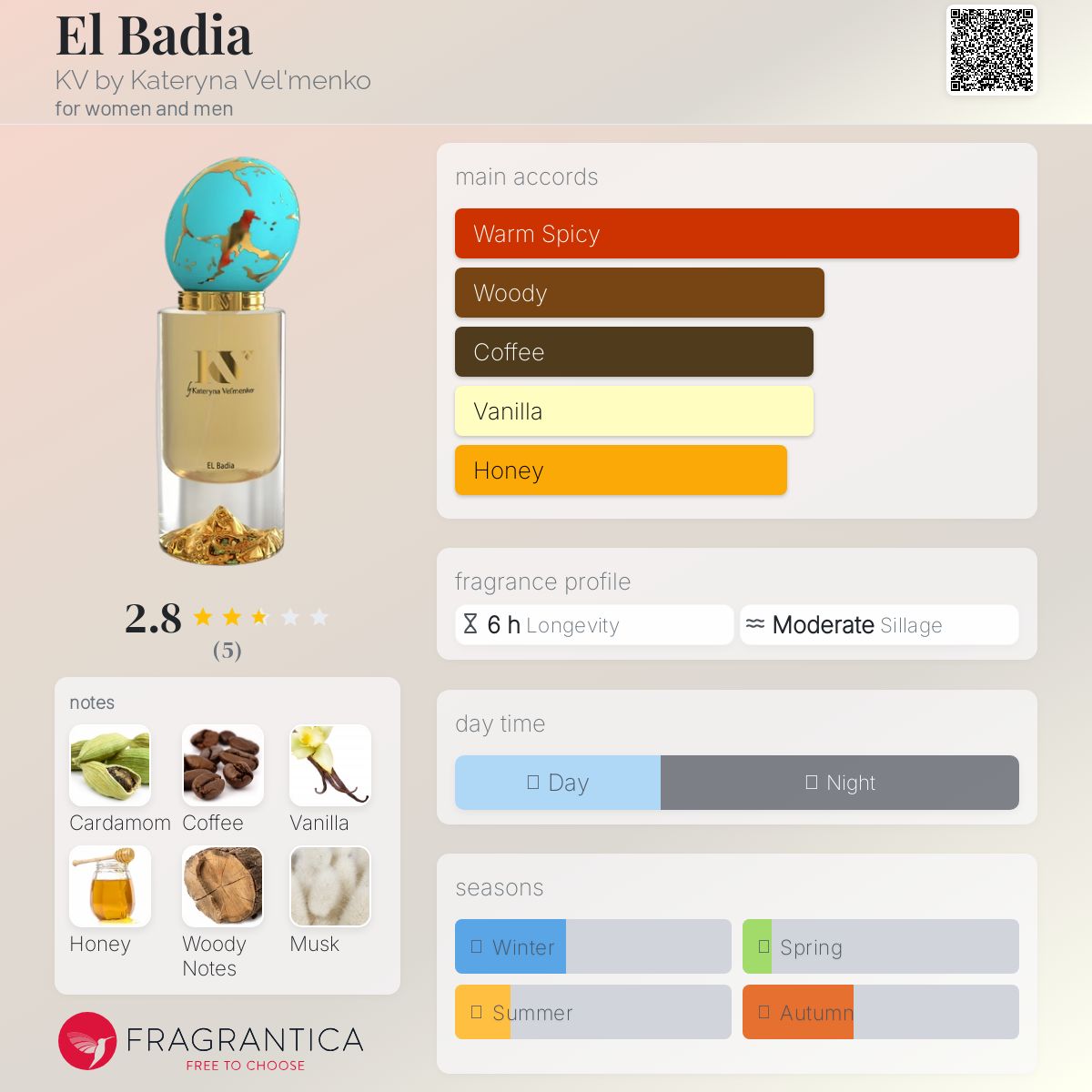 عطر ادکلن البادیا کاوی بای کاترینا ولمنکو - El Badia KV by Kateryna Vel'menko - بررسی، قیمت و خرید