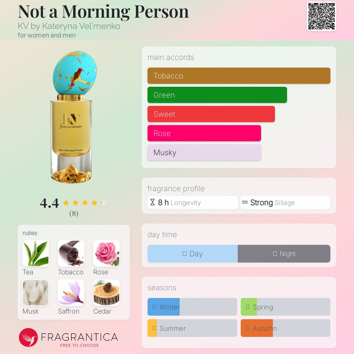 عطر ادکلن نات اِ مورنینگ پِرسون کِی‌وی بای کاترینا ولمانکو - Not a Morning Person KV by Kateryna Vel'menko - بررسی، قیمت و خرید