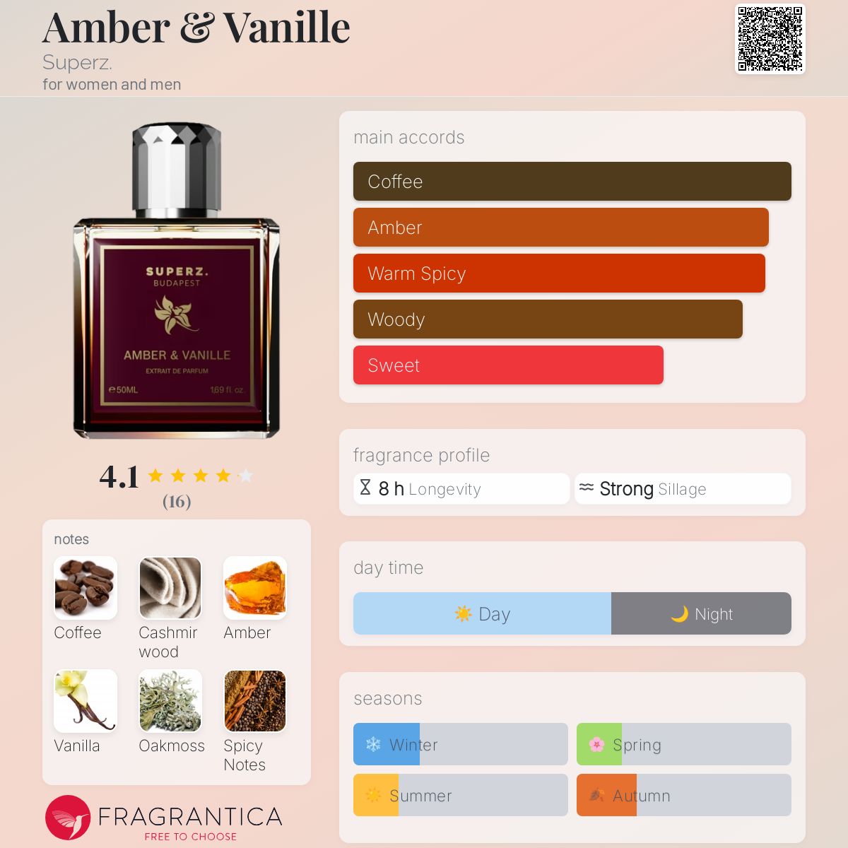عطر ادکلن امبر و وانیل سوپرز - Amber & Vanille Superz. - بررسی، قیمت و خرید