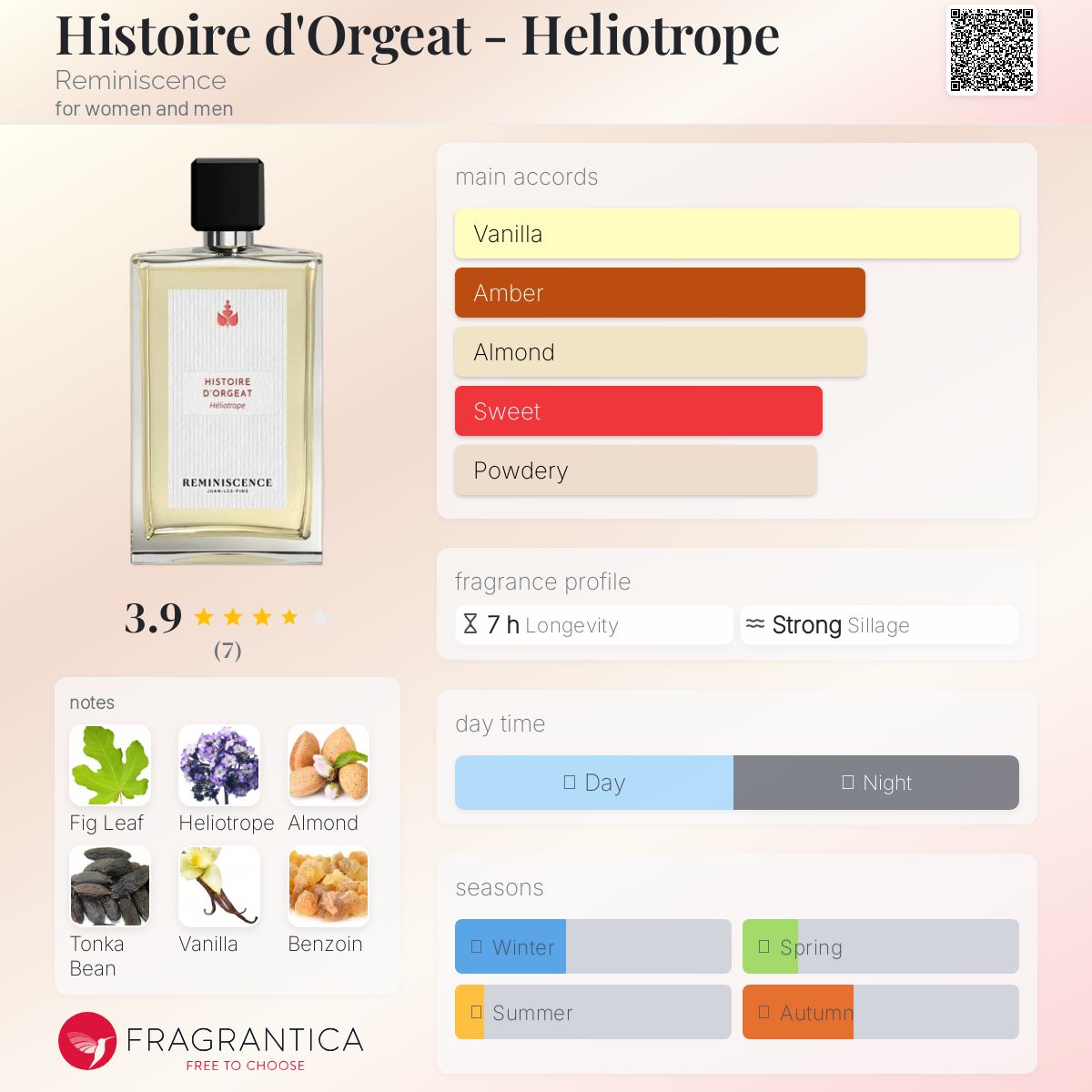 عطر ادکلن ایستوار د اورژات - هلیوتروپ رِمینی‌سِنس - Histoire d'Orgeat - Heliotrope Reminiscence - بررسی، قیمت و خرید