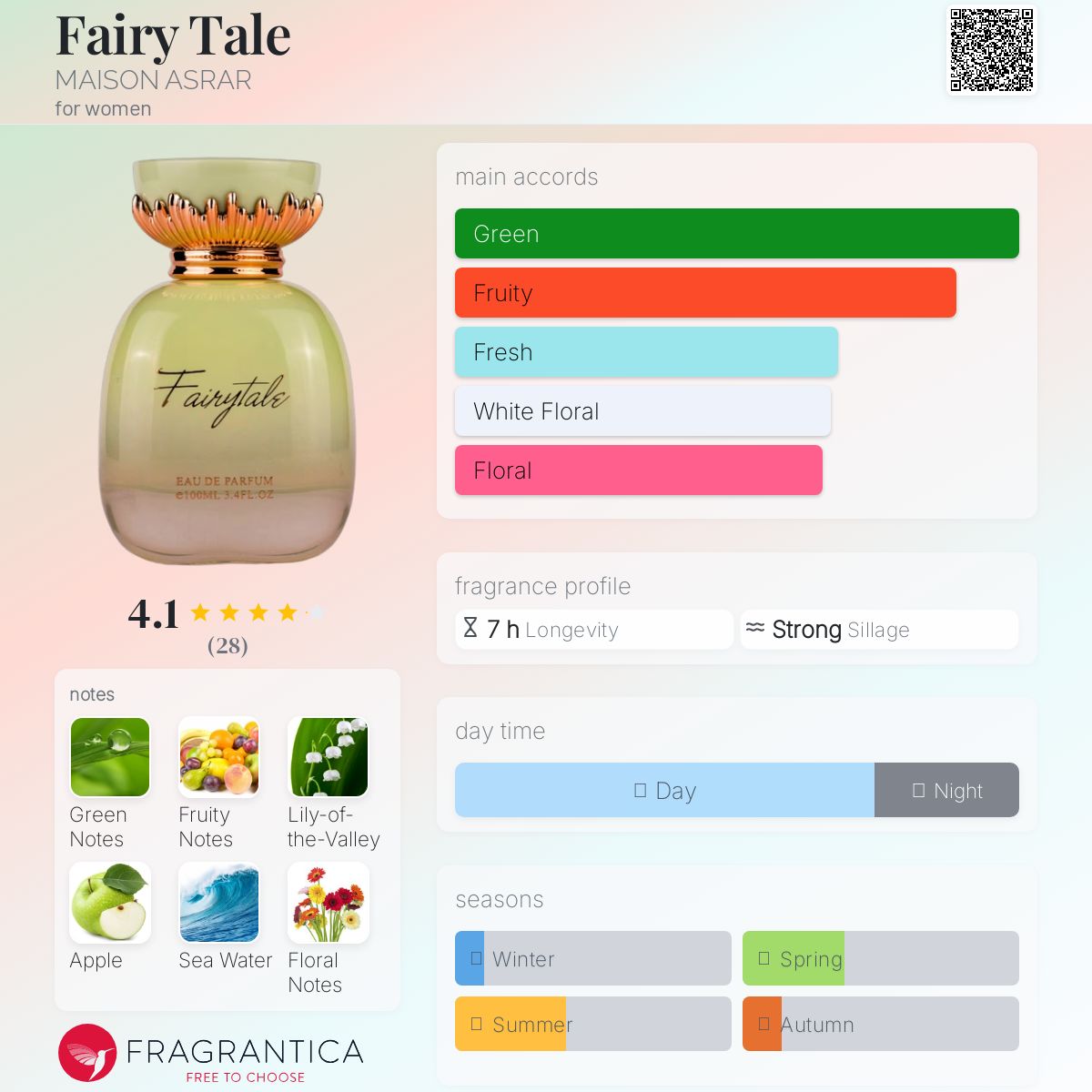 عطر ادکلن فری تیل مِیزون اَسرار - Fairy Tale MAISON ASRAR - بررسی، قیمت و خرید