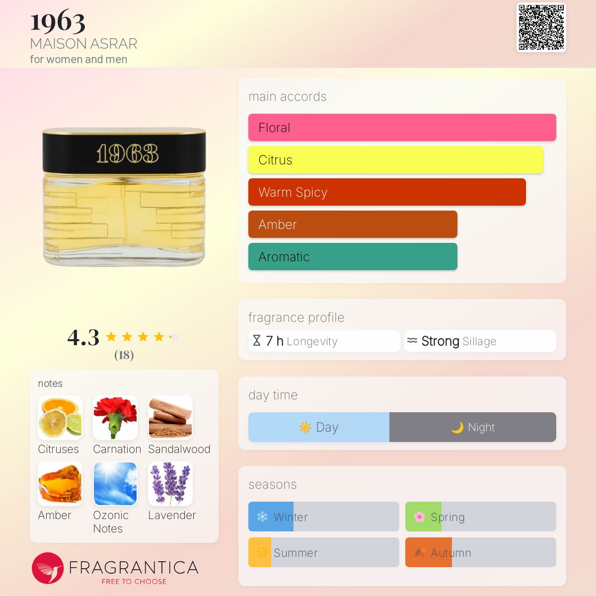 عطر ادکلن نوزده شصت و سه مَیزون اَسرار - 1963 MAISON ASRAR - بررسی، قیمت و خرید