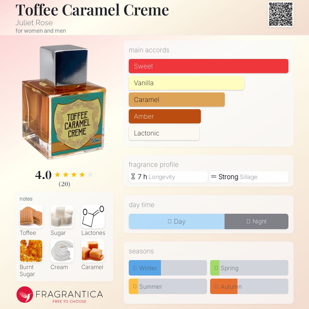 عطر ادکلن تافی کارامل کرم ژولیت رز - Toffee Caramel Creme Juliet Rose - بررسی، قیمت و خرید