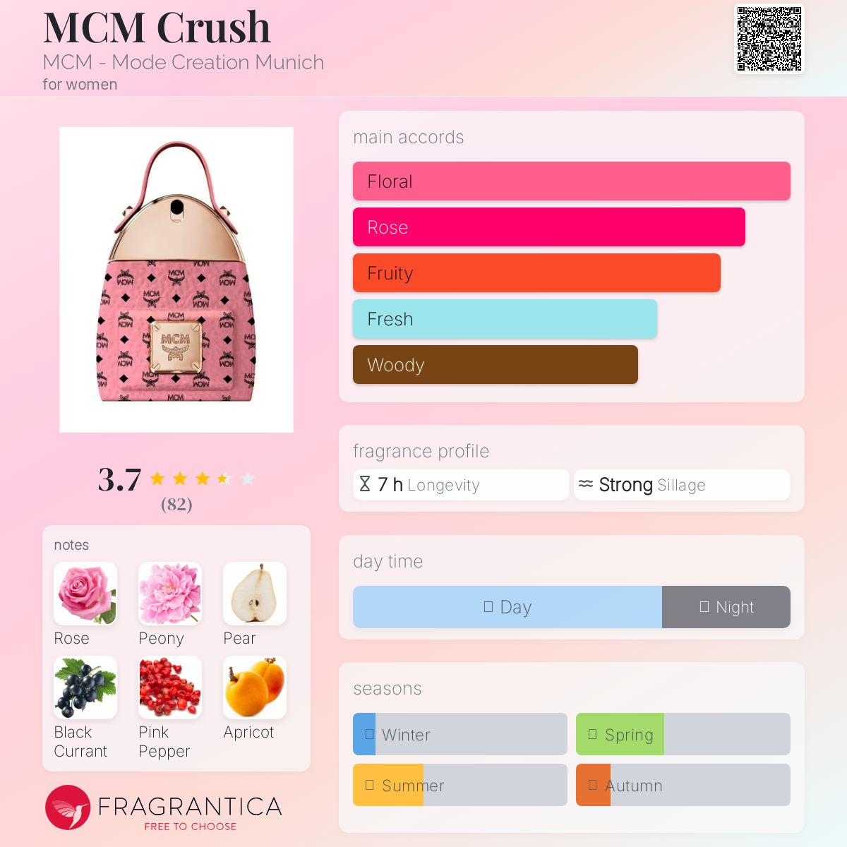 عطر ادکلن ام سی ام کراش ام سی ام - MCM Crush MCM - Mode Creation Munich - بررسی، قیمت و خرید