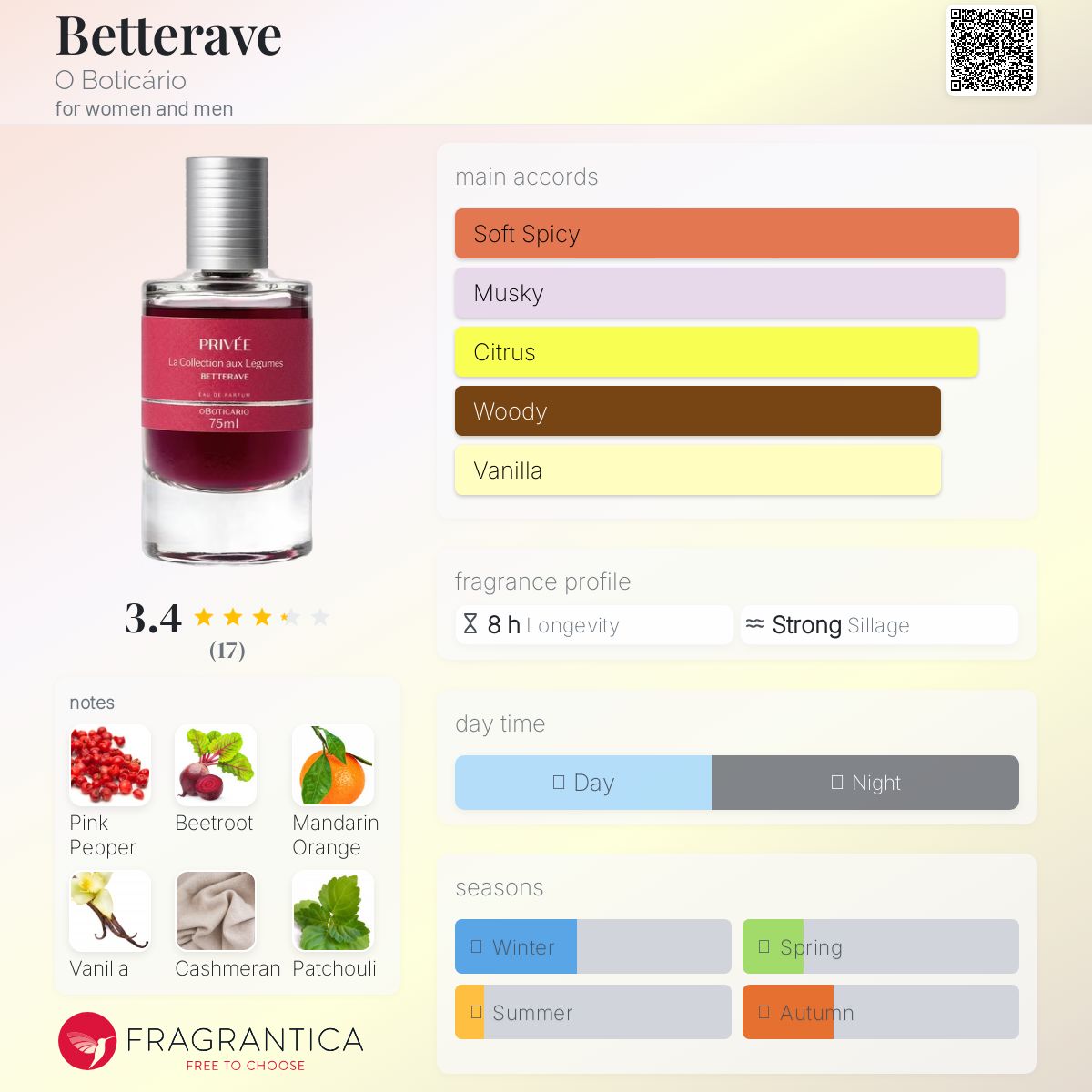 عطر ادکلن بترَو اُ بوتیکاریو - Betterave O Boticário - بررسی، قیمت و خرید