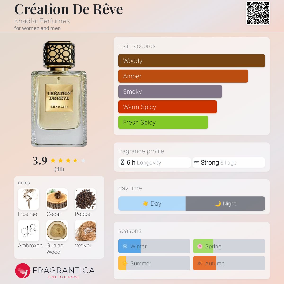 عطر ادکلن کریاسیون دو رو خدلج - Création De Rêve Khadlaj Perfumes - بررسی، قیمت و خرید