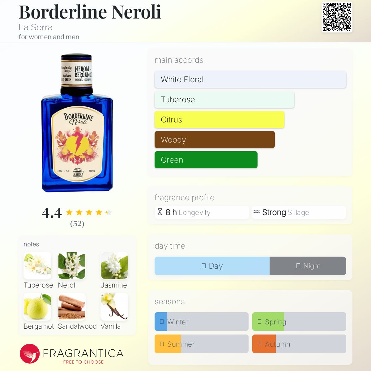 عطر ادکلن بوردِرلاین نِرولی لا سِرا - Borderline Neroli La Serra - بررسی، قیمت و خرید