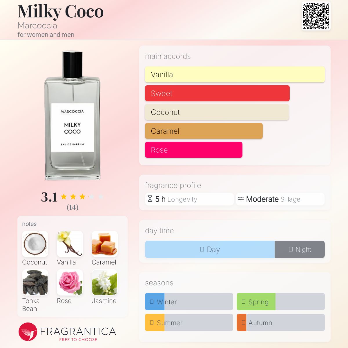 عطر ادکلن میلیکی کوکو مارکوچیا - Milky Coco Marcoccia - بررسی، قیمت و خرید