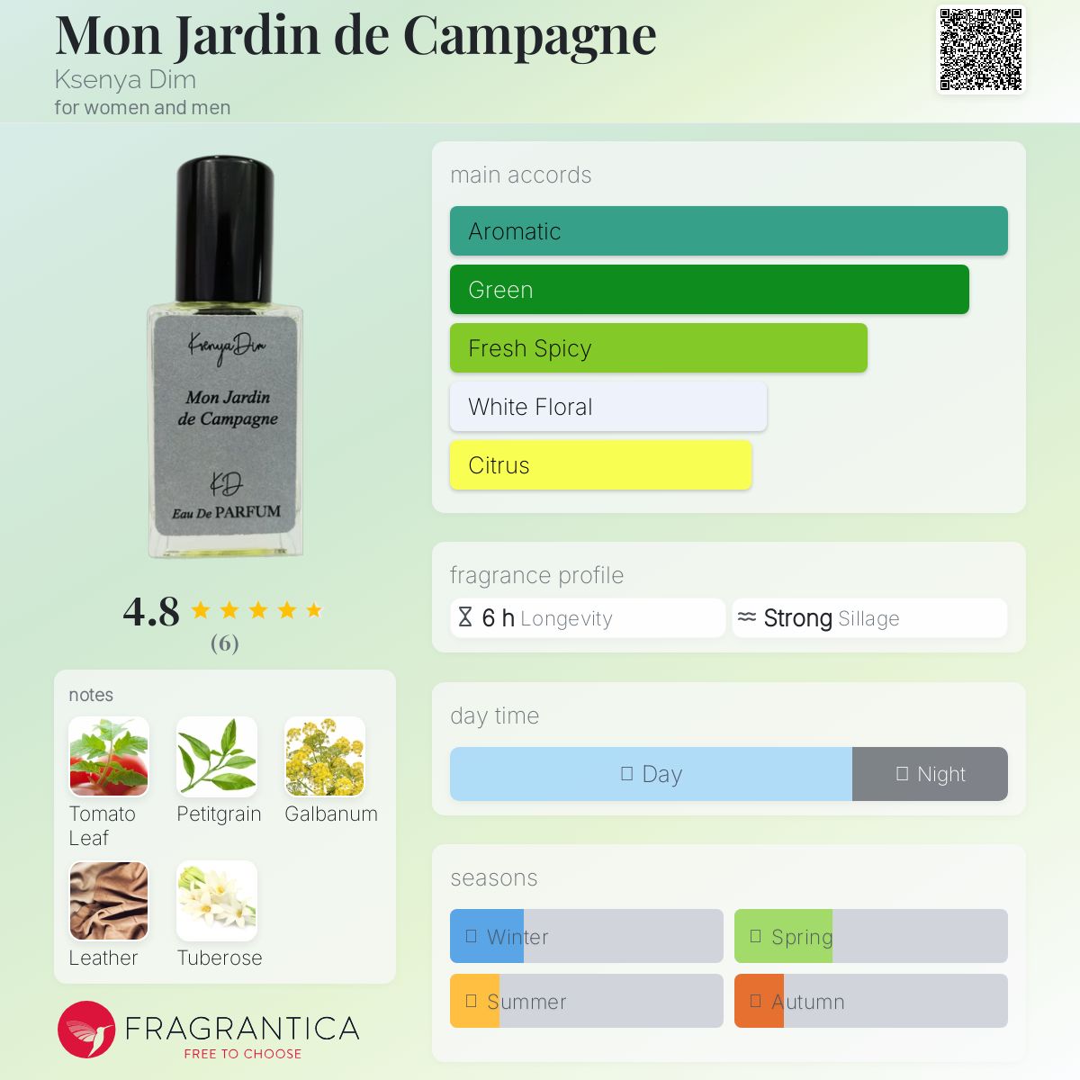 عطر ادکلن من ژاردین دو کامپانی کسِنیا دیم - Mon Jardin de Campagne Ksenya Dim - بررسی، قیمت و خرید