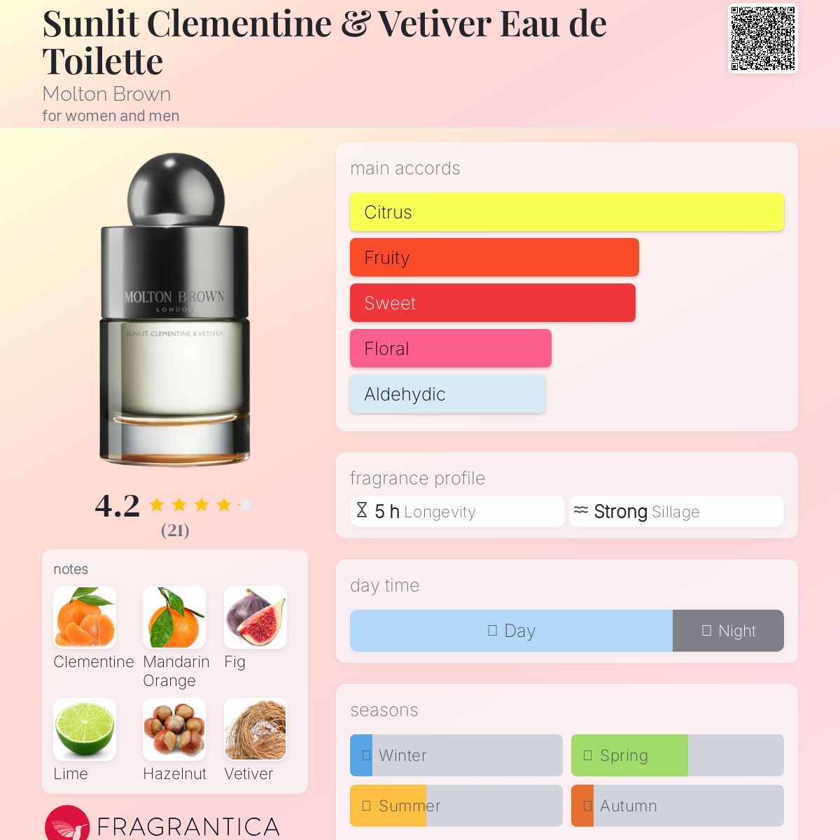 عطر ادکلن سانلیت کلمنتاین اند وتیور ادو تویلت مولتون براون - Sunlit Clementine & Vetiver Eau de Toilette Molton Brown - بررسی، قیمت و خرید