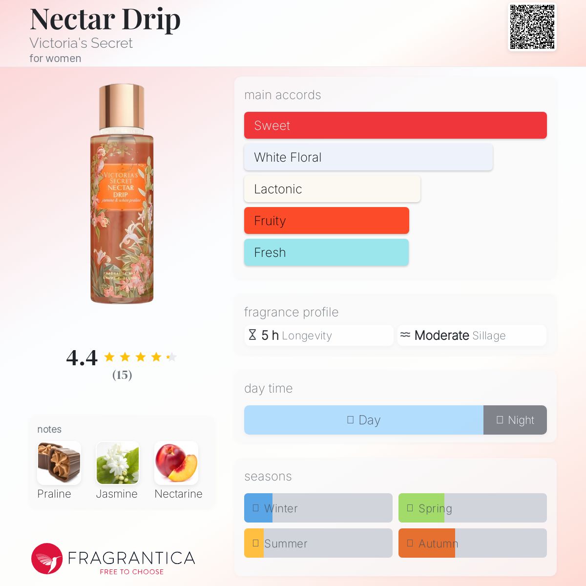 عطر ادکلن نکتار دریپ ویکتوریا سیکرت - Nectar Drip Victoria's Secret - بررسی، قیمت و خرید