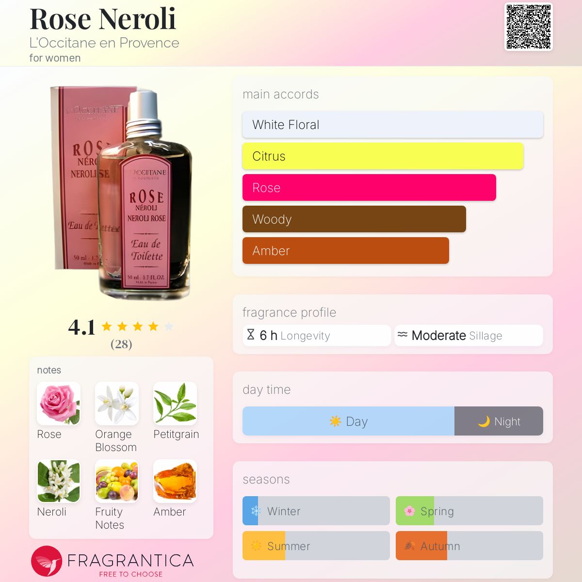 عطر ادکلن رز نرولی لوکسیتان - Rose Neroli L'Occitane en Provence - بررسی، قیمت و خرید
