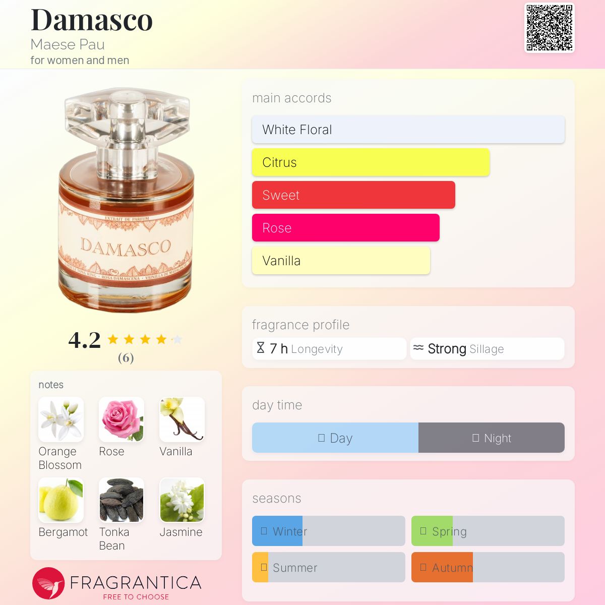 عطر ادکلن دمسکو مایسه پاو - Damasco Maese Pau - بررسی، قیمت و خرید