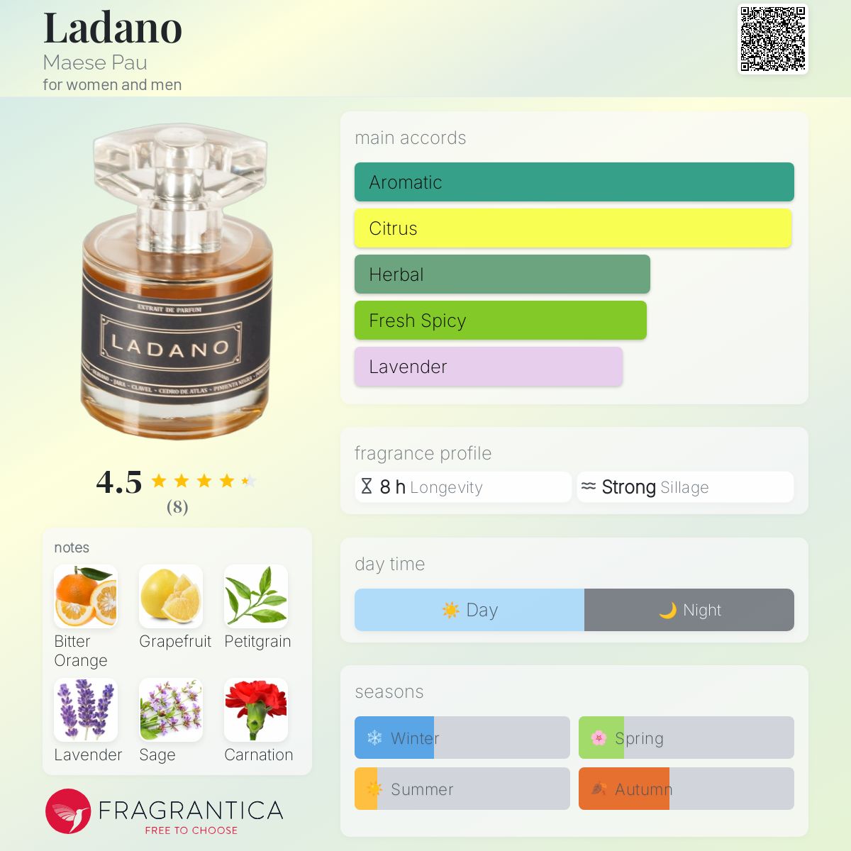 عطر ادکلن لادانو مایس پائو - Ladano Maese Pau - بررسی، قیمت و خرید