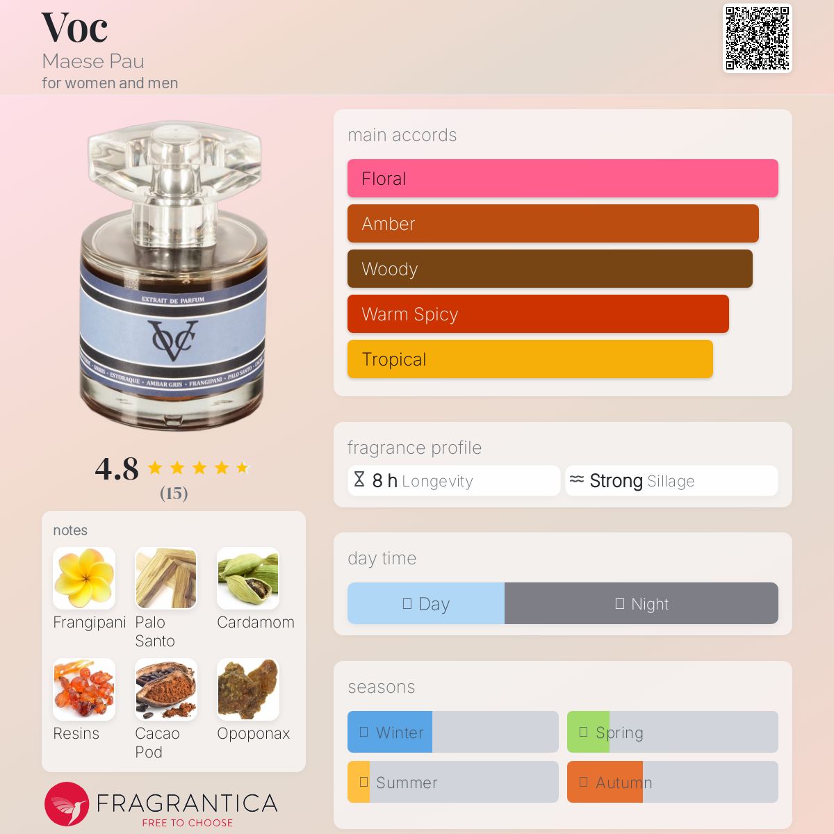عطر ادکلن واک مایس پاو - Voc Maese Pau - بررسی، قیمت و خرید