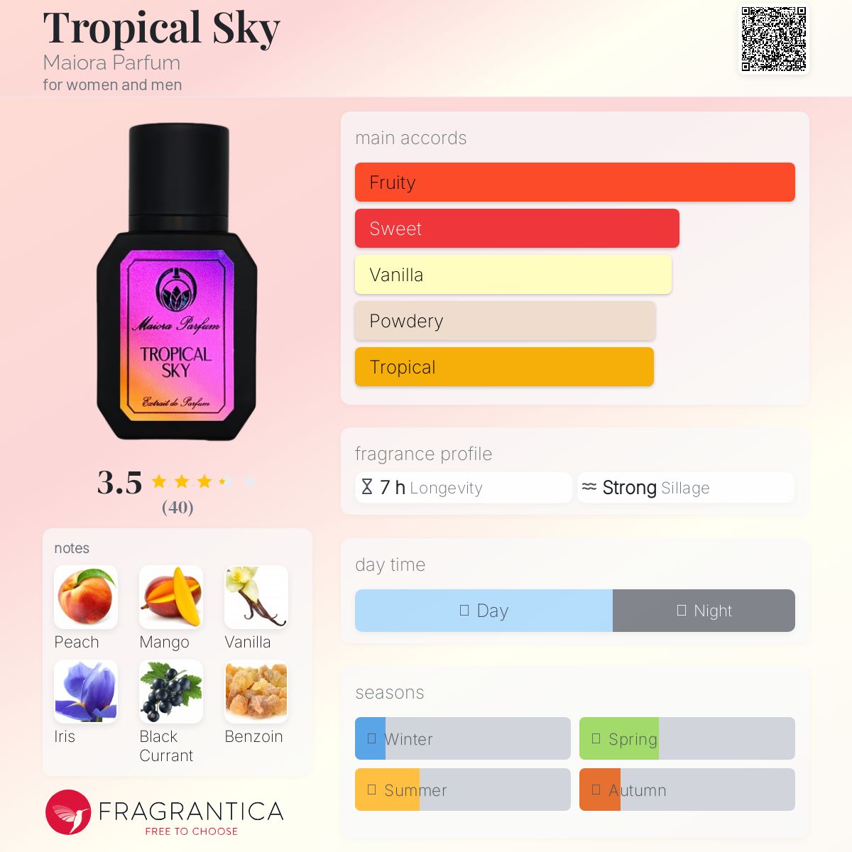 عطر ادکلن ترپیکال اسکای مایورا پرفیوم - Tropical Sky Maiora Parfum - بررسی، قیمت و خرید