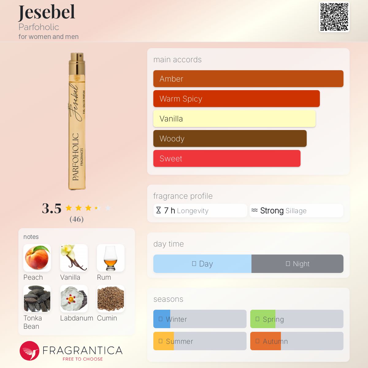 عطر ادکلن جزبل پرفهولیک - Jesebel Parfoholic - بررسی، قیمت و خرید