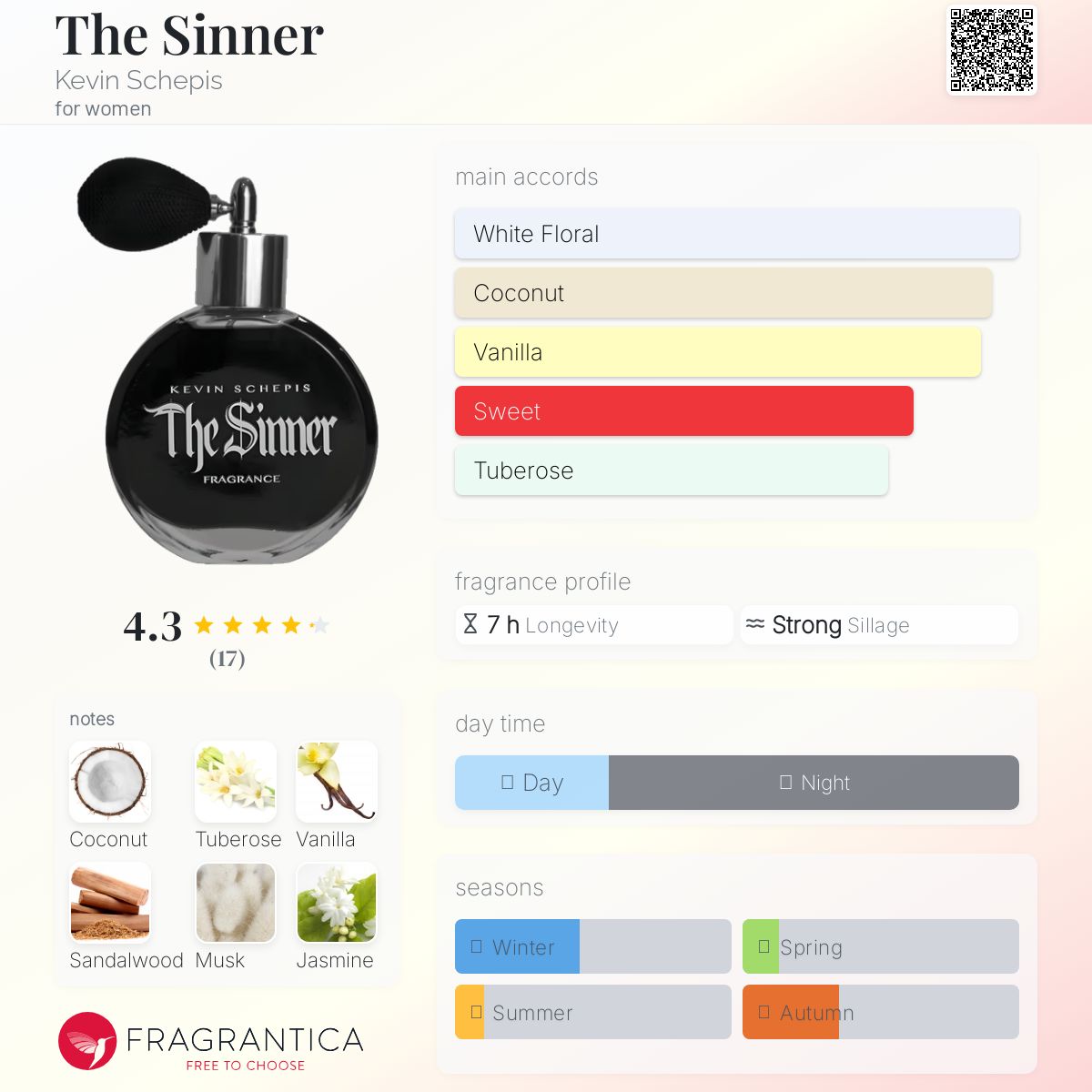 عطر ادکلن د سینر کوین شپیس - The Sinner Kevin Schepis - بررسی، قیمت و خرید