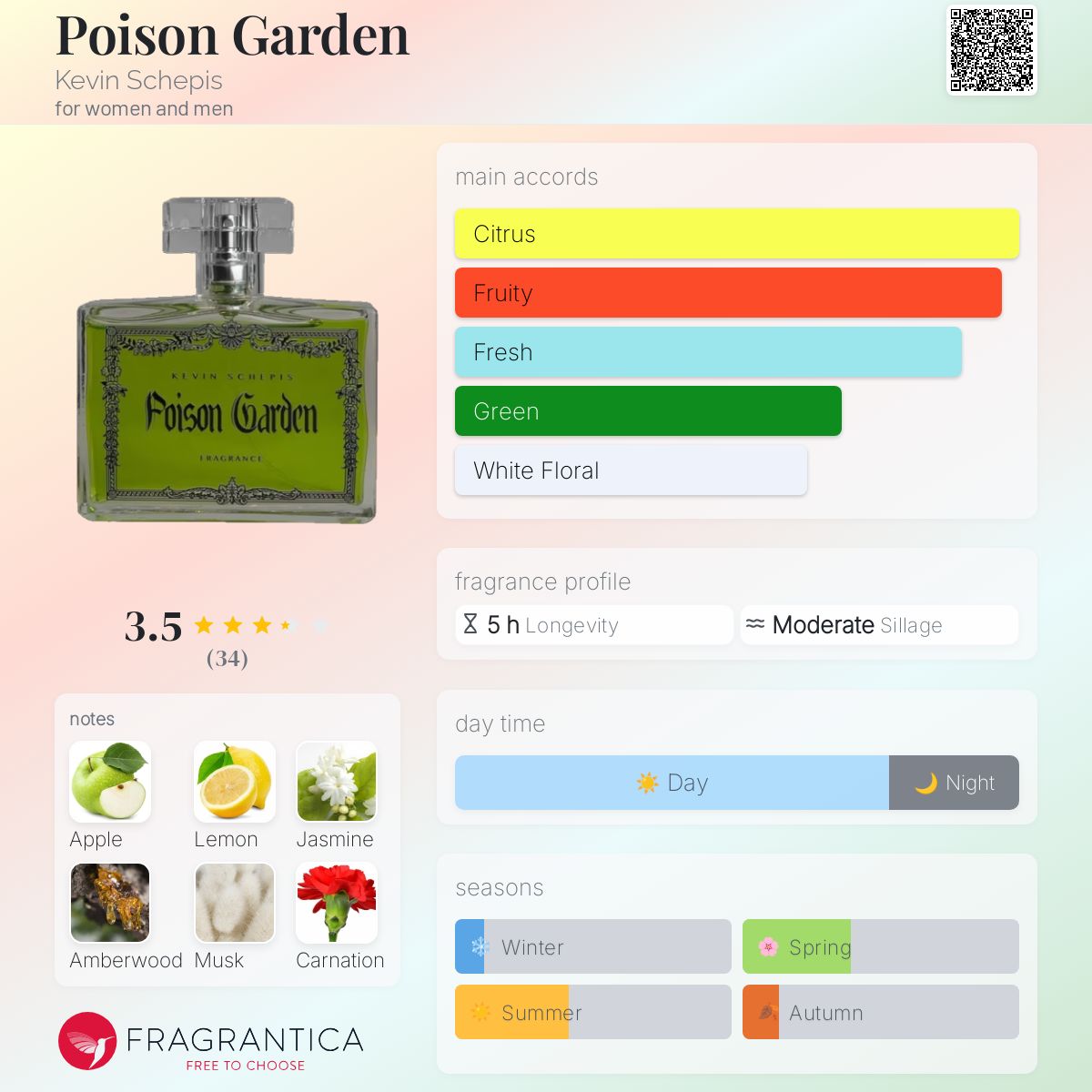 عطر ادکلن پویزن گاردن کوین شپیس - Poison Garden Kevin Schepis - بررسی، قیمت و خرید