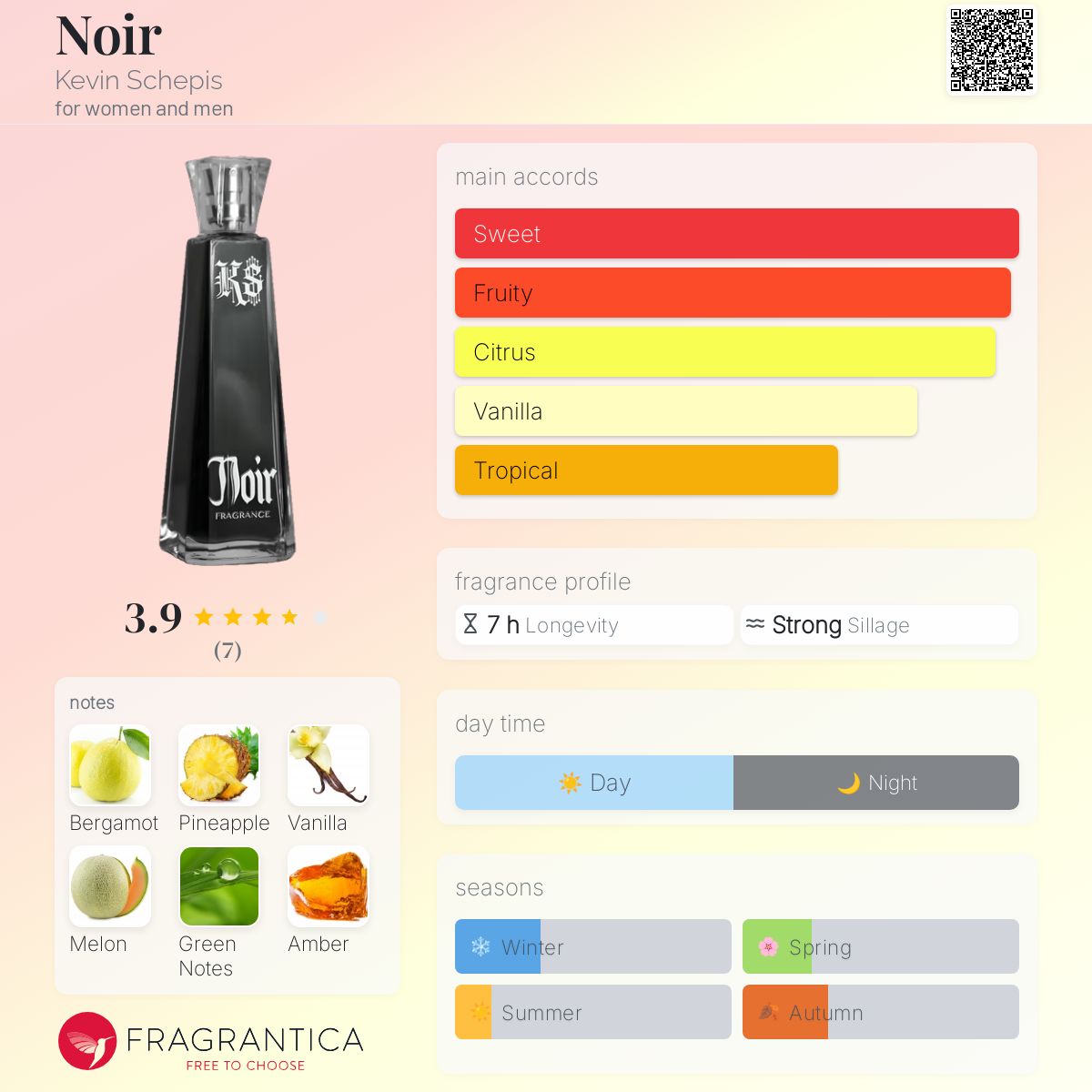 عطر ادکلن [noɒːɾ] کِوین شِپیس - Noir Kevin Schepis - بررسی، قیمت و خرید