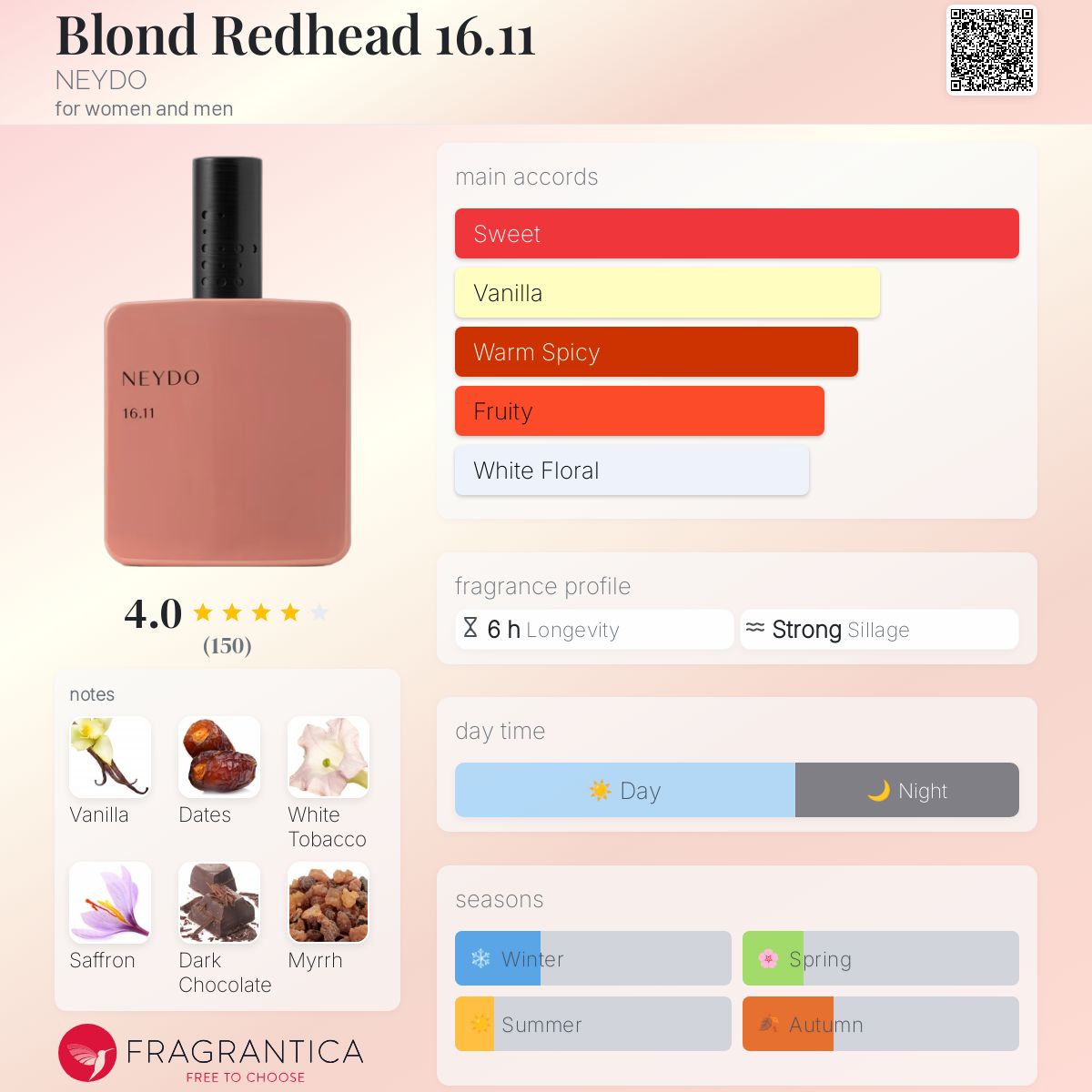 عطر ادکلن بلاند ردهد سیکسین پوینت الون نی‌دو - Blond Redhead 16.11 NEYDO - بررسی، قیمت و خرید