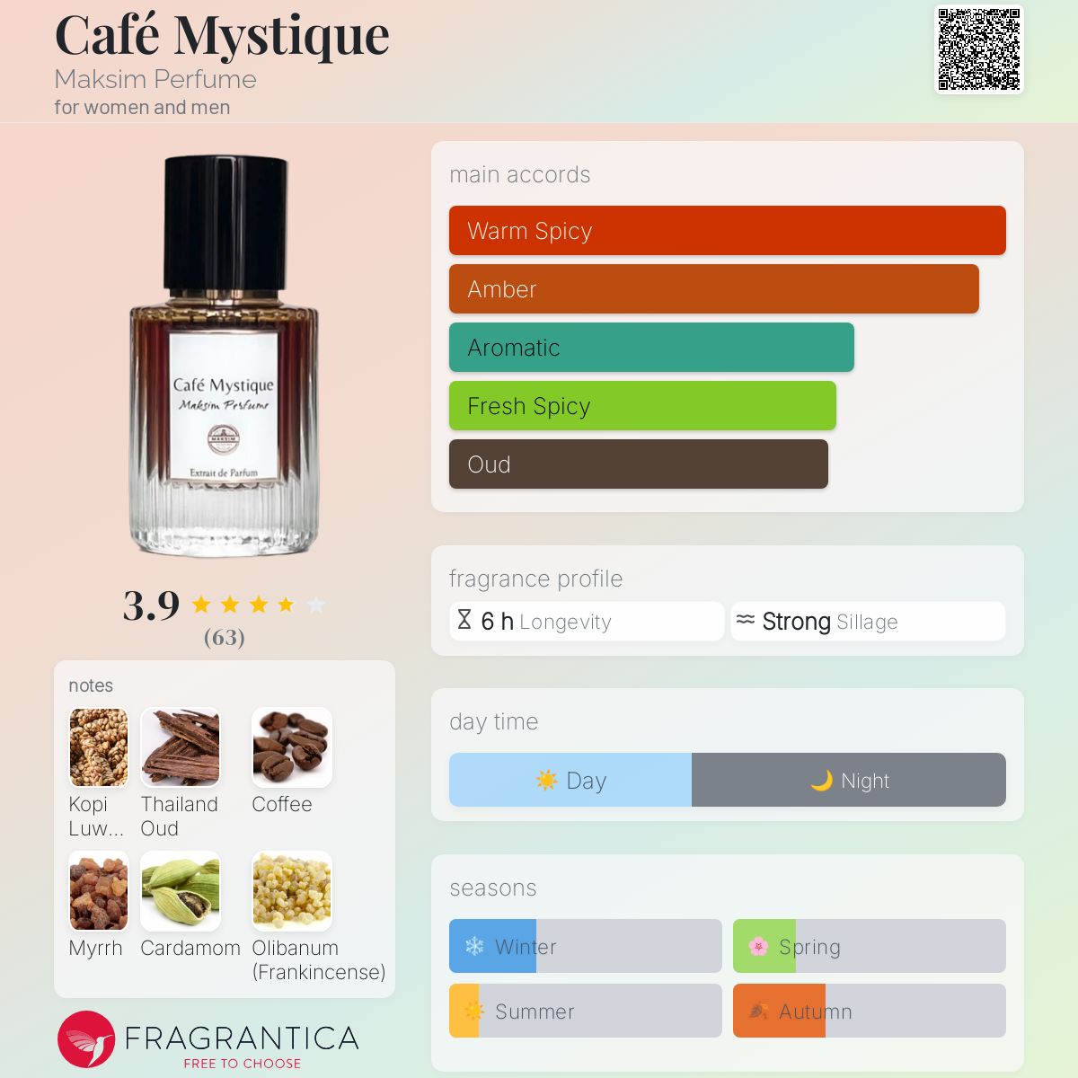 عطر ادکلن کافه میستیک مکسیم پرفیوم - Café Mystique Maksim Perfume - بررسی، قیمت و خرید