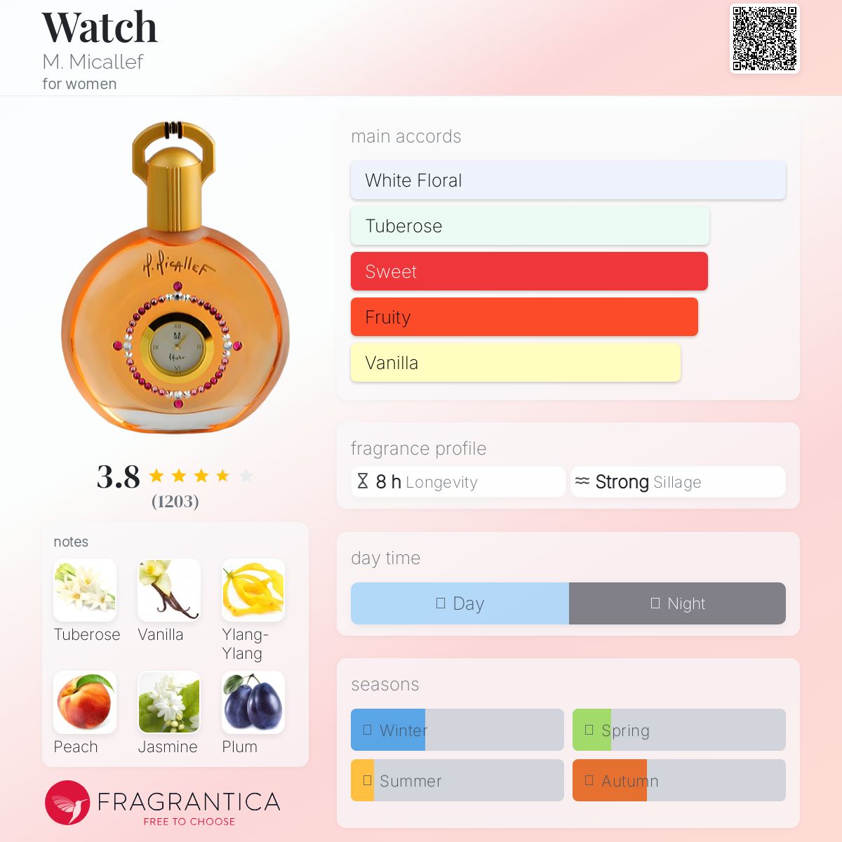 عطر ادکلن واچ میکالف - Watch M. Micallef - بررسی، قیمت و خرید