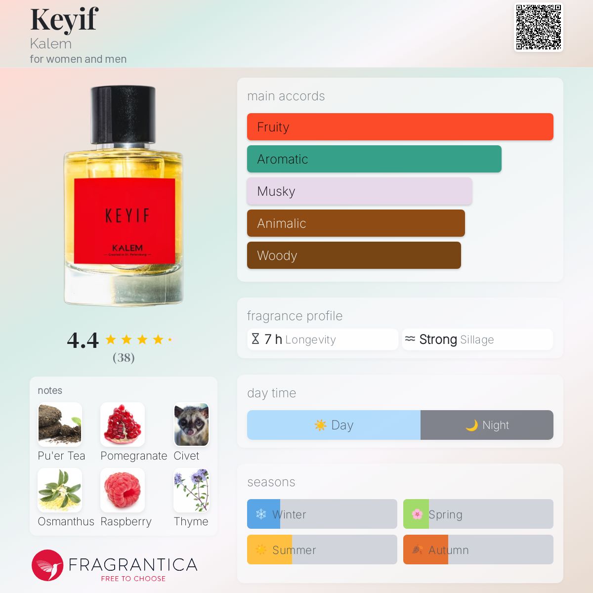 عطر ادکلن کیف کَلِم - Keyif Kalem - بررسی، قیمت و خرید