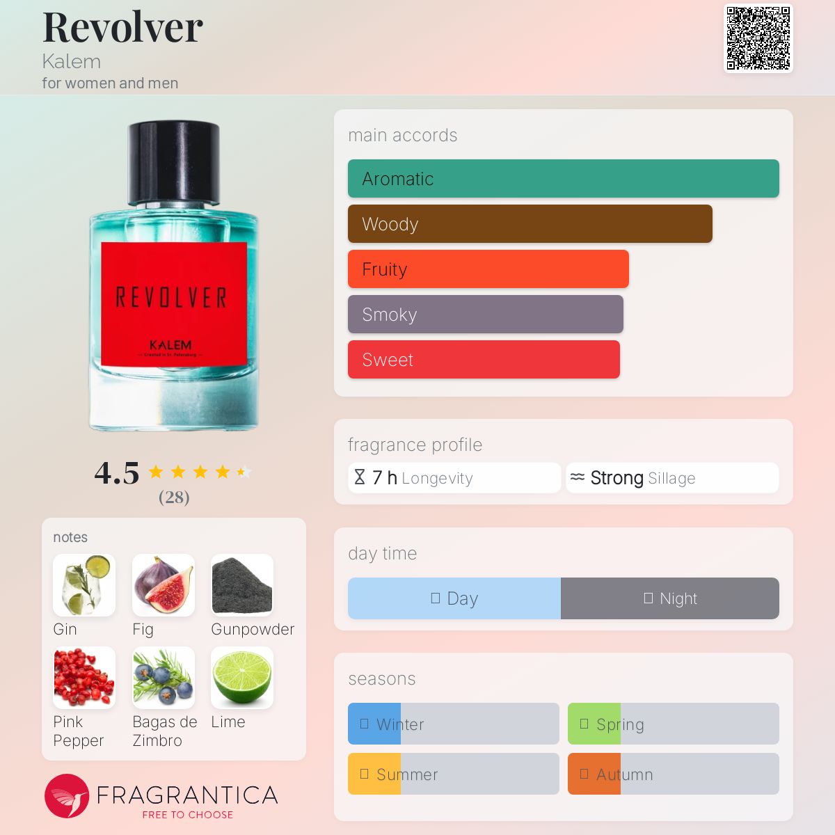 عطر ادکلن ریوالور کَلِم - Revolver Kalem - بررسی، قیمت و خرید