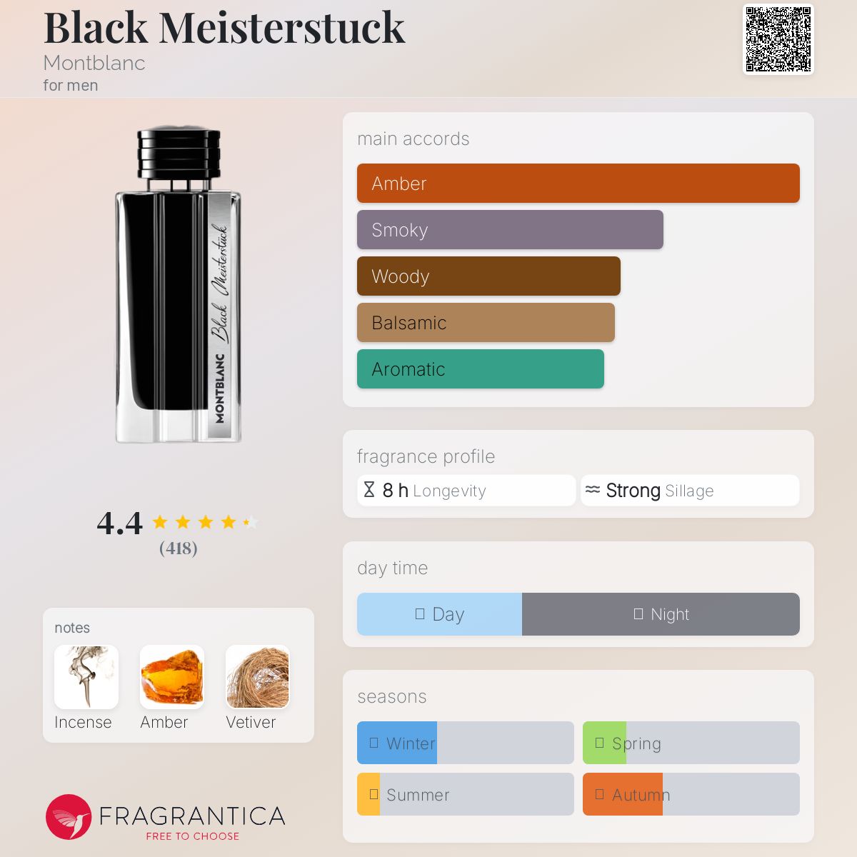 عطر ادکلن بلک مایستر اشتوک مون بلان - Black Meisterstuck Montblanc - بررسی، قیمت و خرید