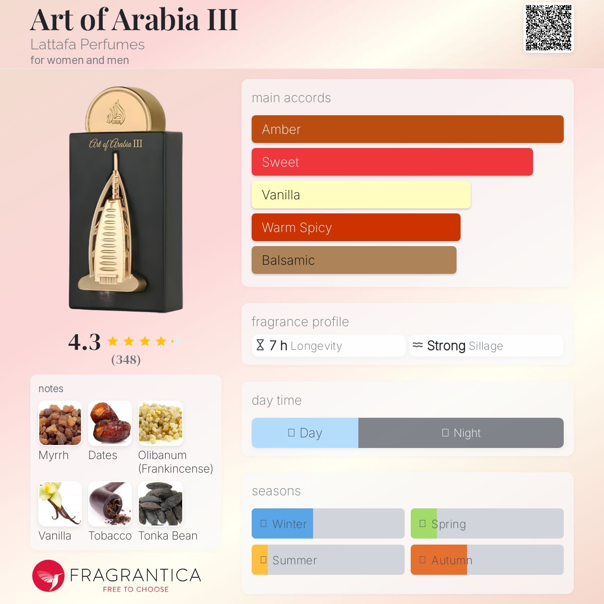 عطر ادکلن آرت آو عربیا تری لاتافا پرفیومز - Art of Arabia III Lattafa Perfumes - بررسی، قیمت و خرید