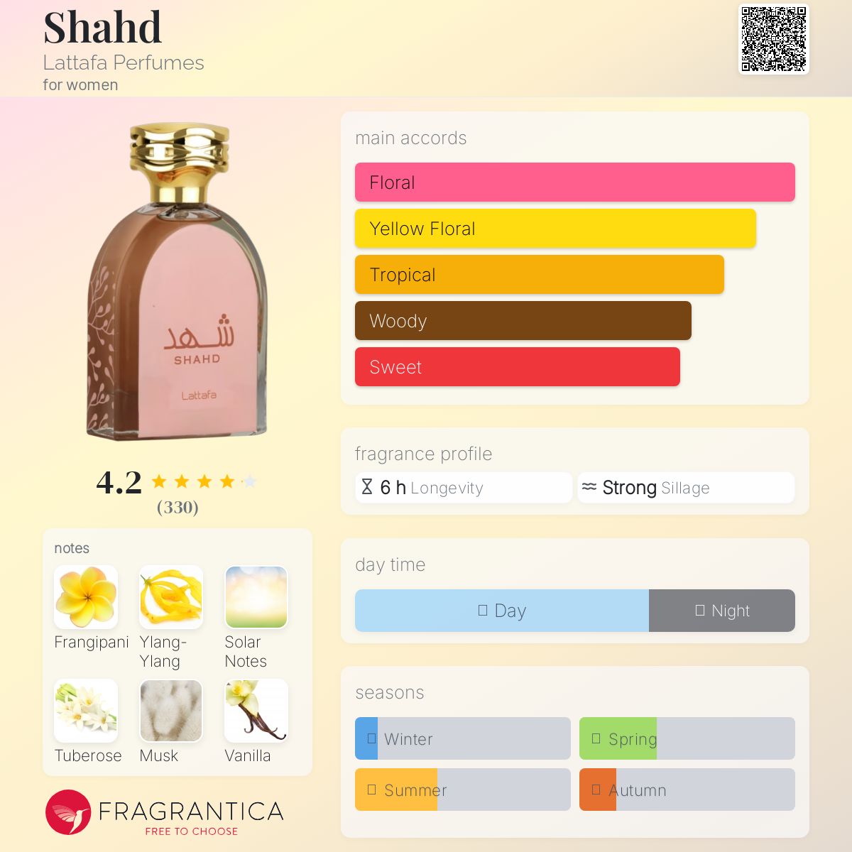 عطر ادکلن شهد لتافه پرفیومز - Shahd Lattafa Perfumes - بررسی، قیمت و خرید