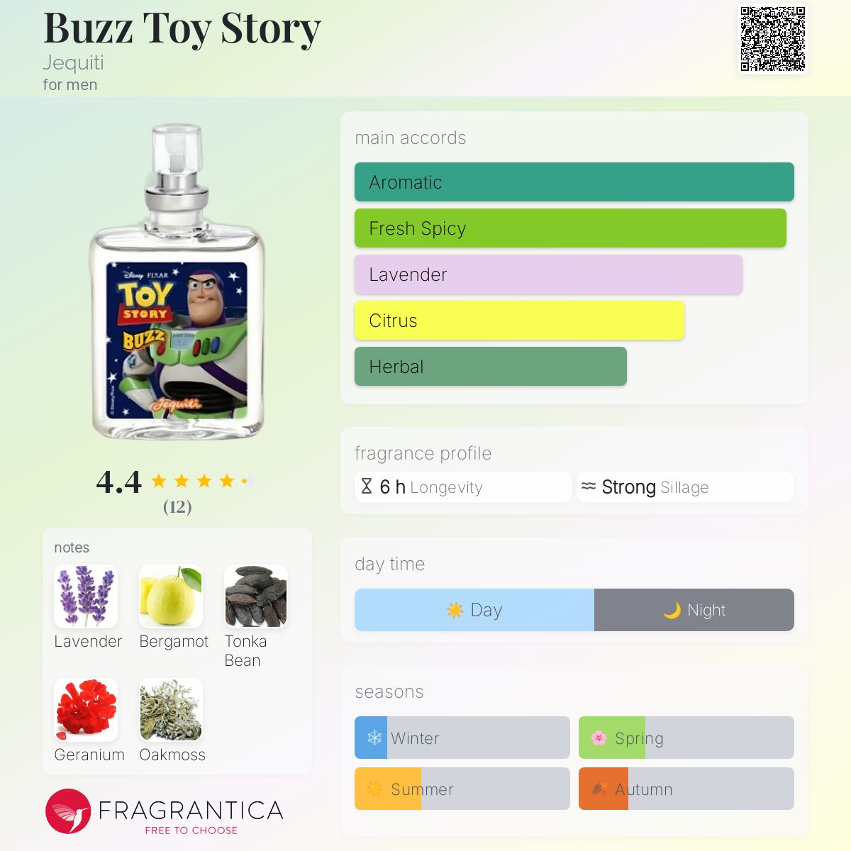 عطر ادکلن باز توی استوری جکیتی - Buzz Toy Story Jequiti - بررسی، قیمت و خرید