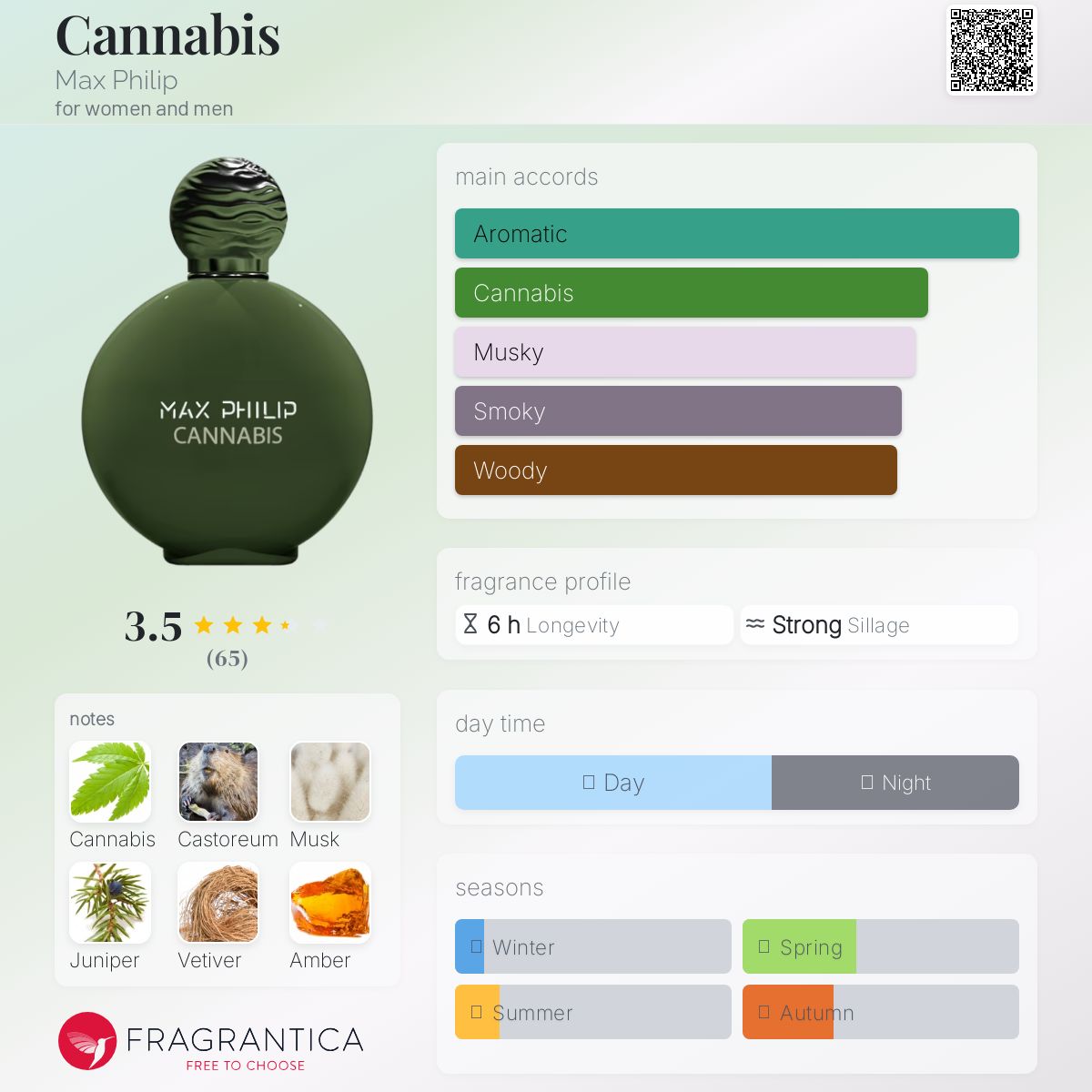 عطر ادکلن کنابیس مکس فیلیپ - Cannabis Max Philip - بررسی، قیمت و خرید