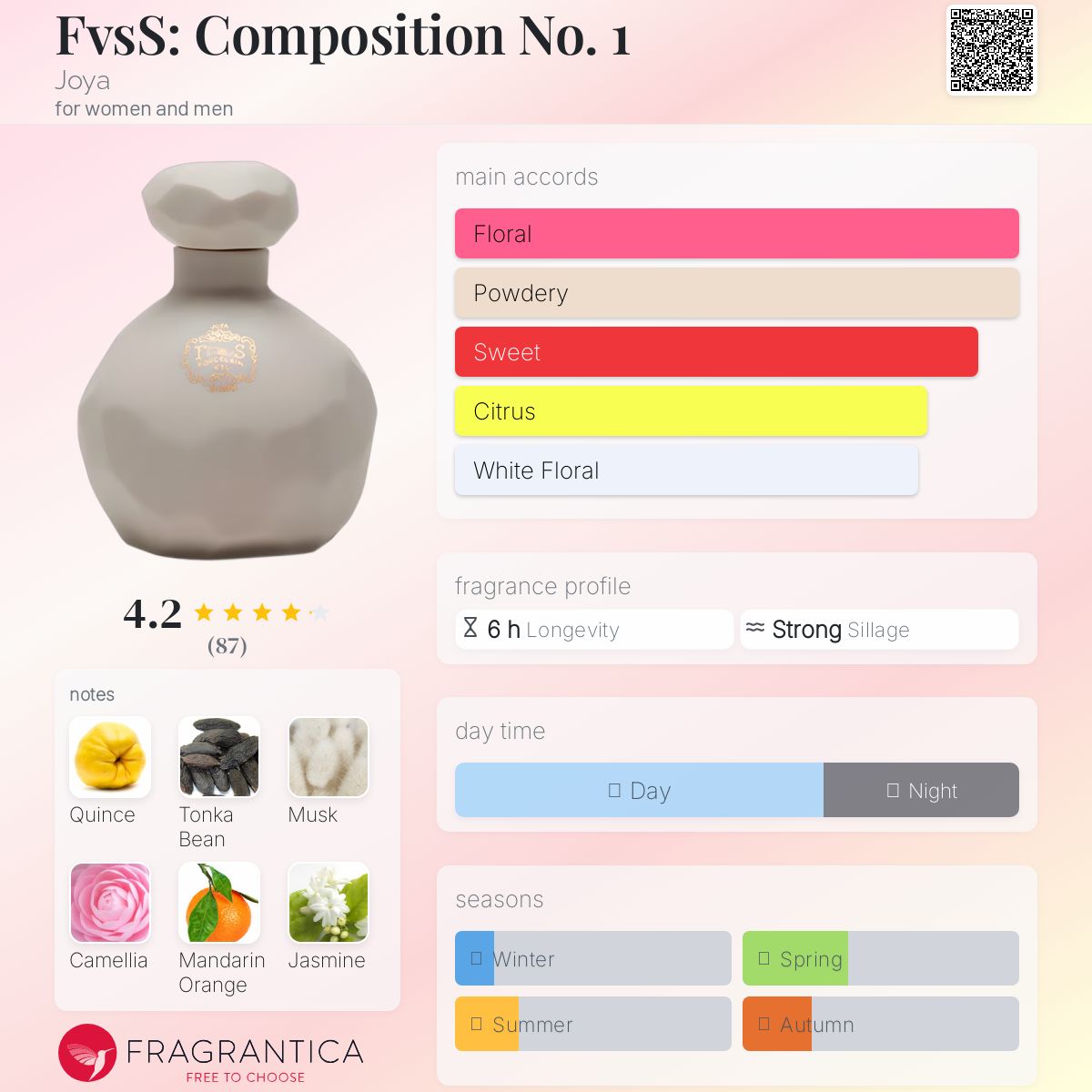 عطر ادکلن افوسس: کامپوزیشن نامبر وان جویا - FvsS: Composition No. 1 Joya - بررسی، قیمت و خرید