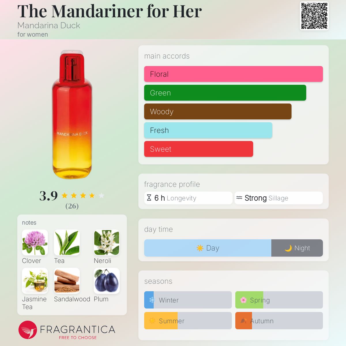 عطر ادکلن ذِ مَندَرينِر فور هِر ماندارینا داک - The Mandariner for Her Mandarina Duck - بررسی، قیمت و خرید