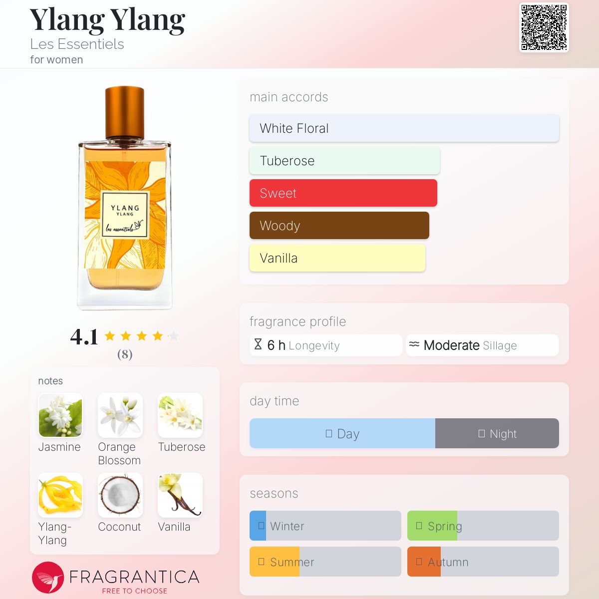 عطر ادکلن ایلانگ ایلانگ لزانسیل - Ylang Ylang Les Essentiels - بررسی، قیمت و خرید
