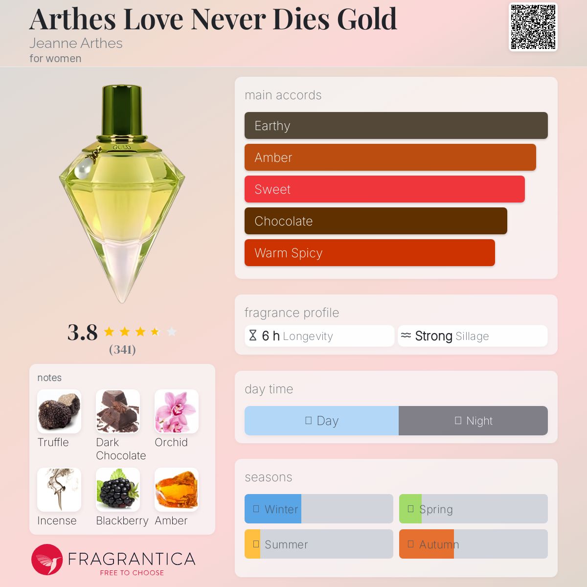 عطر ادکلن آرتس لاو نور دایز گلد ژان آرته‌س - Arthes Love Never Dies Gold Jeanne Arthes - بررسی، قیمت و خرید