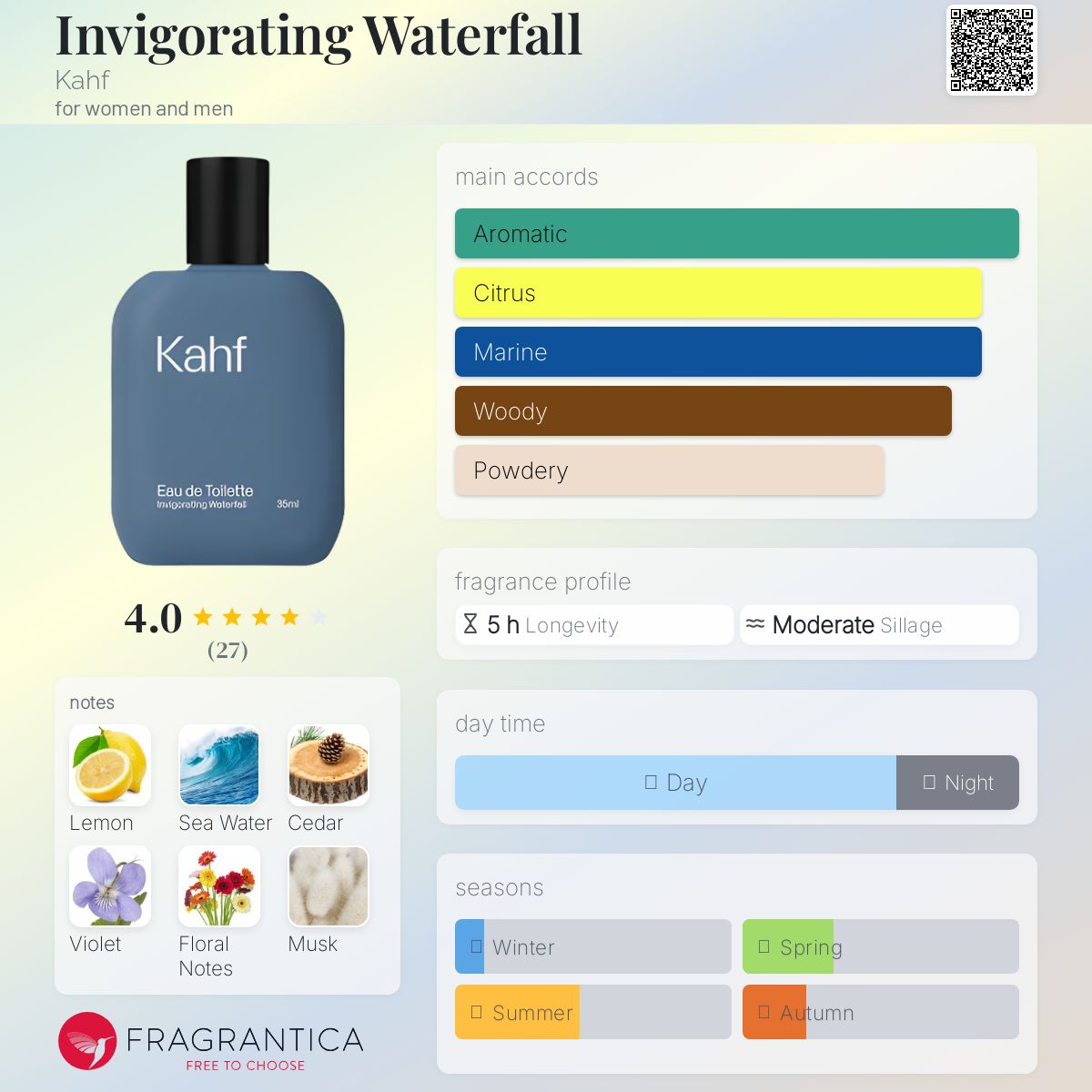 عطر ادکلن اینوگرِیتینگ واترفال کهف - Invigorating Waterfall Kahf - بررسی، قیمت و خرید