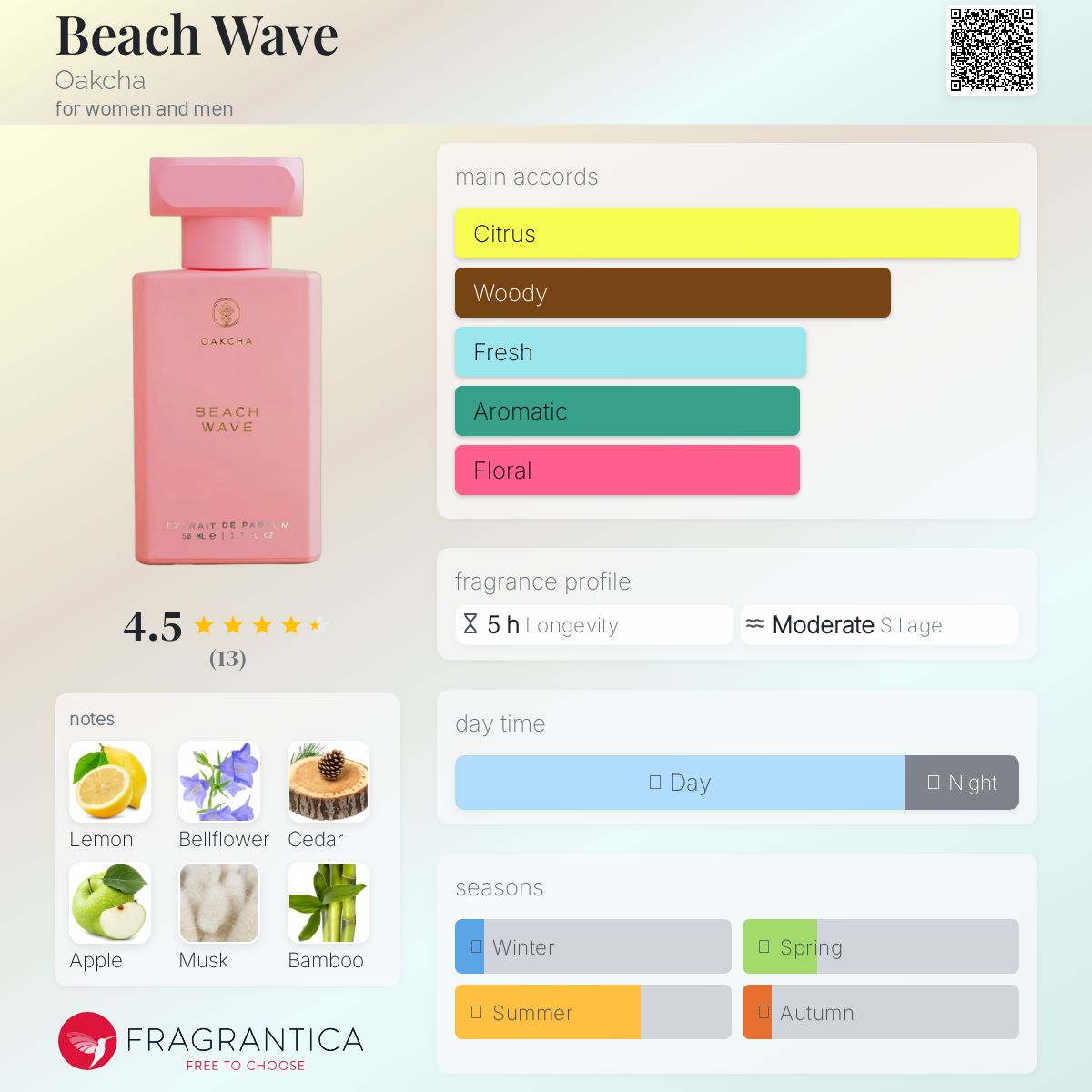عطر ادکلن بیتش ویو اوکچا - Beach Wave Oakcha - بررسی، قیمت و خرید