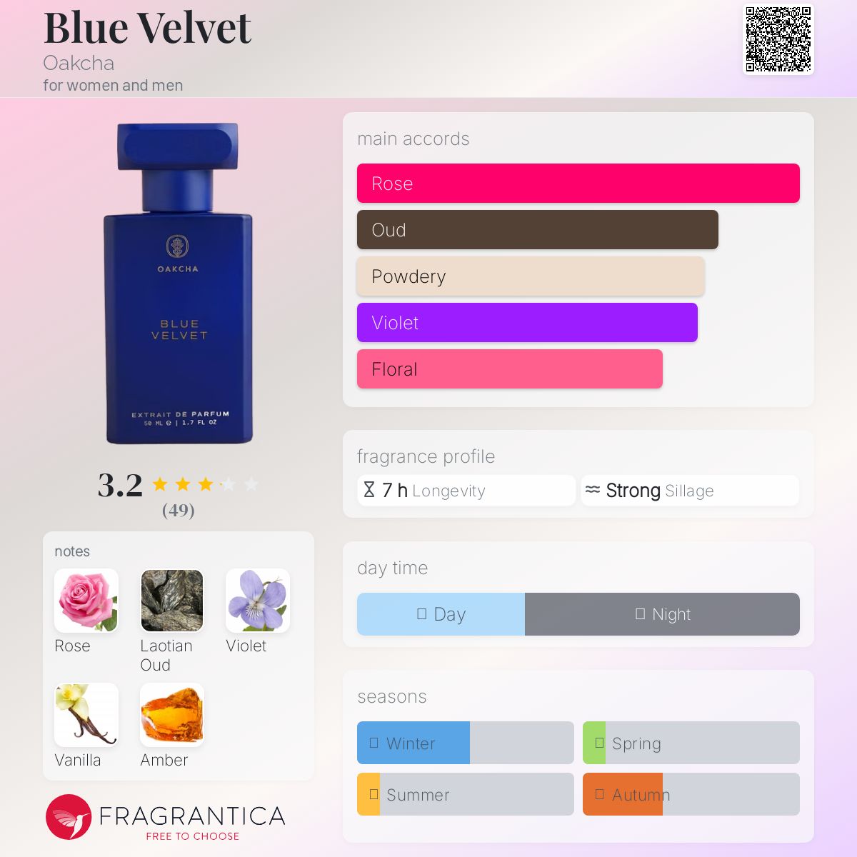 عطر ادکلن بلو ولوت اوکچا - Blue Velvet Oakcha - بررسی، قیمت و خرید