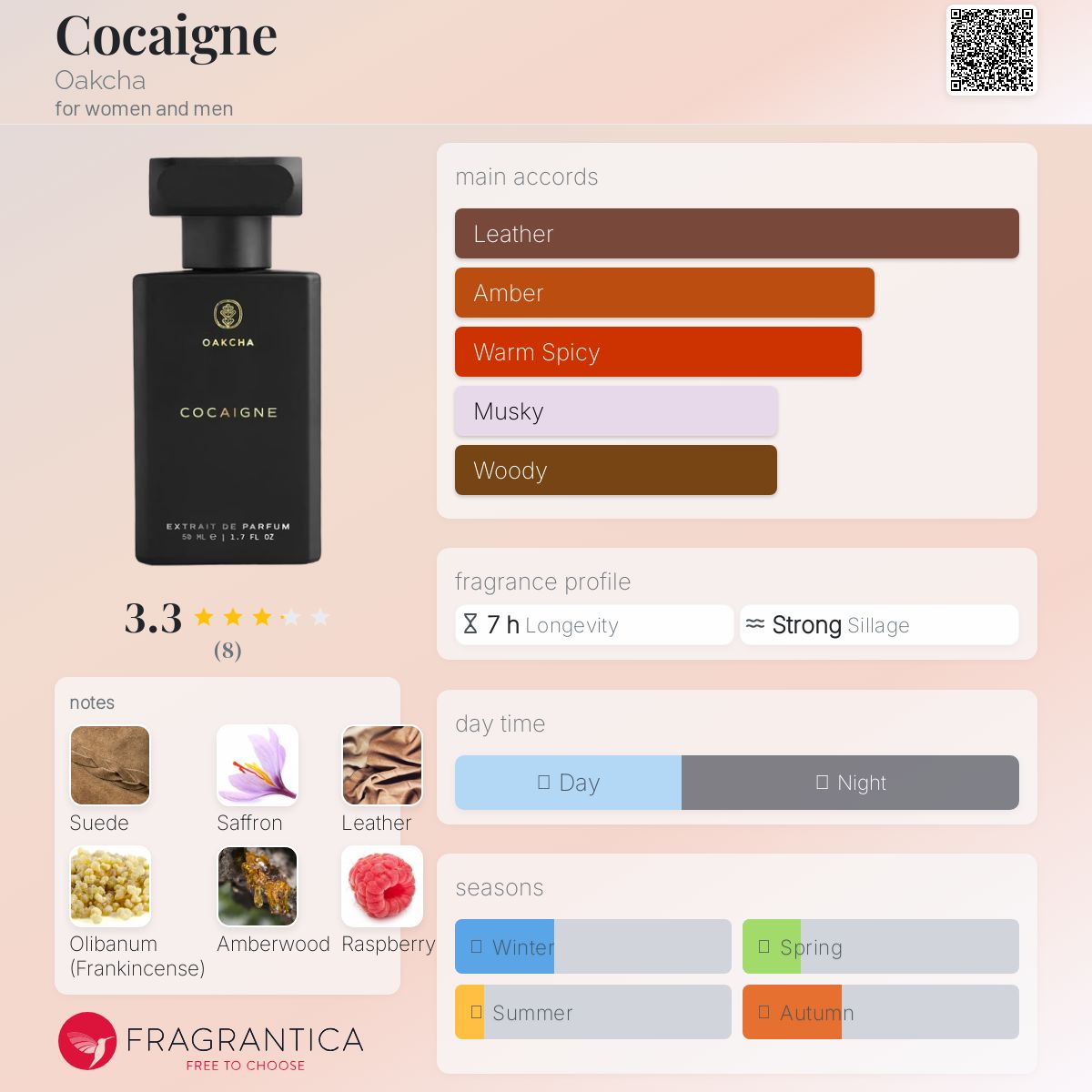 عطر ادکلن کوکاین اوکچا - Cocaigne Oakcha - بررسی، قیمت و خرید