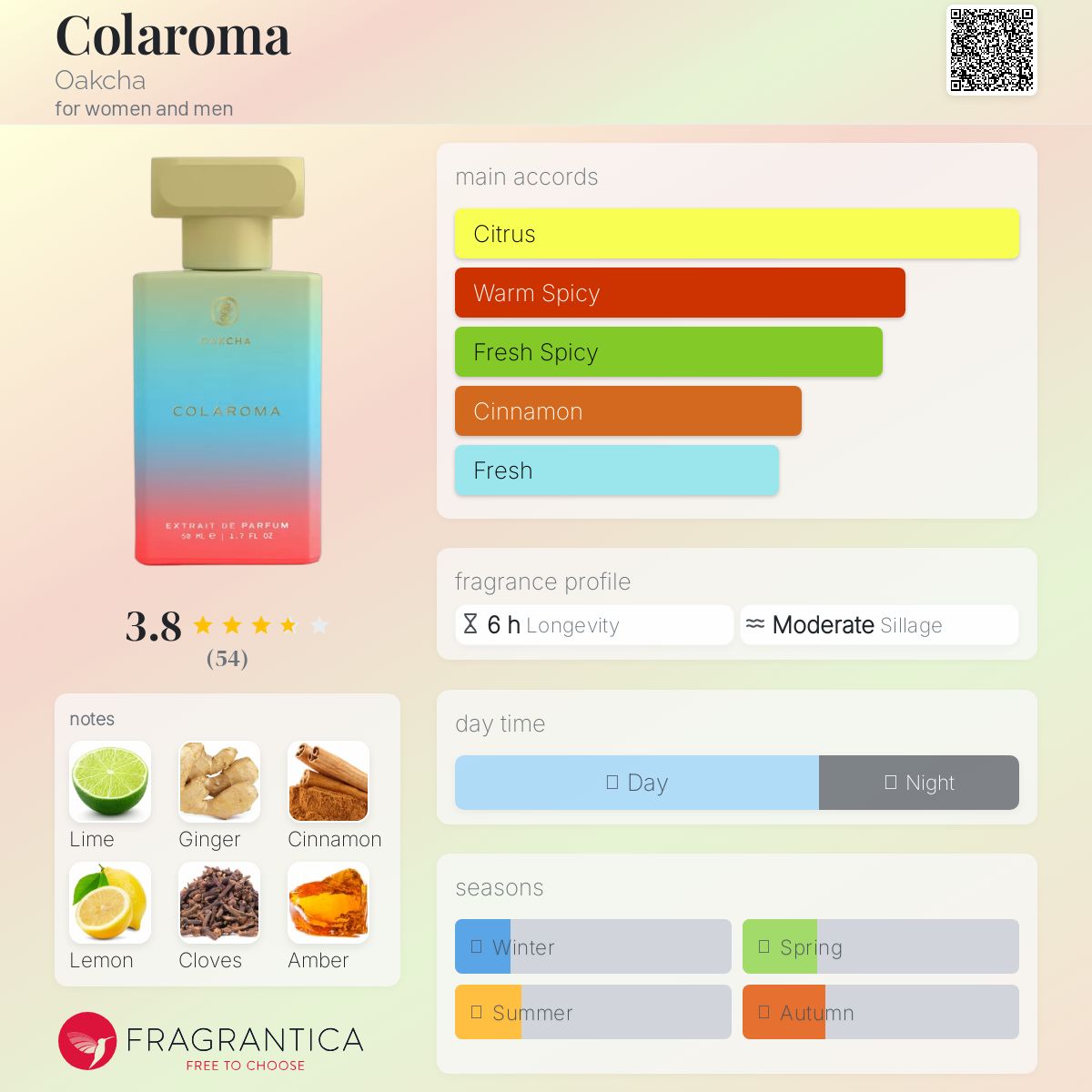 عطر ادکلن کولاراما اوکچا - Colaroma Oakcha - بررسی، قیمت و خرید