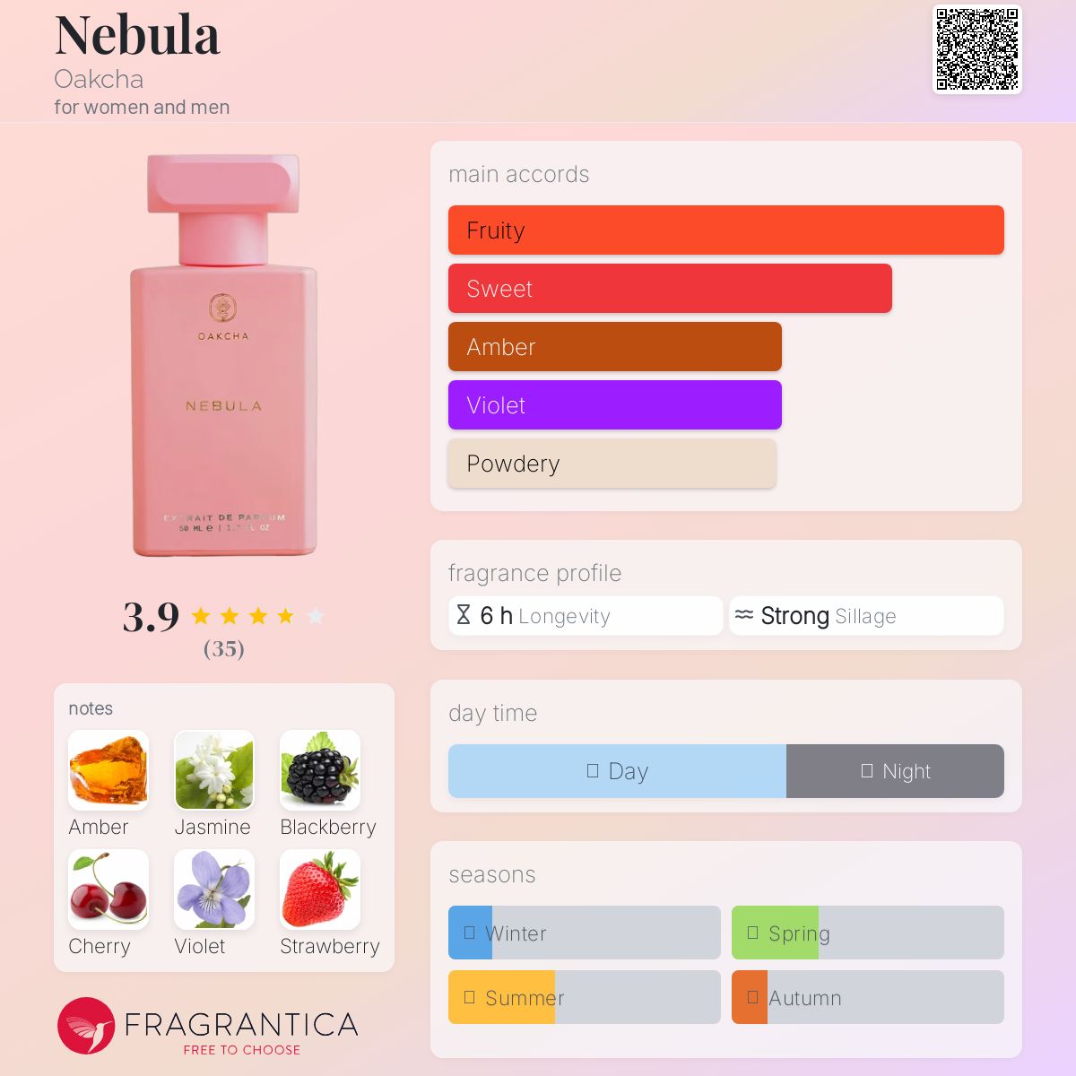 عطر ادکلن نبولا اوکچا - Nebula Oakcha - بررسی، قیمت و خرید