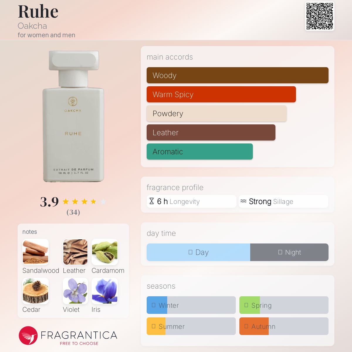 عطر ادکلن روهه اوکچا - Ruhe Oakcha - بررسی، قیمت و خرید
