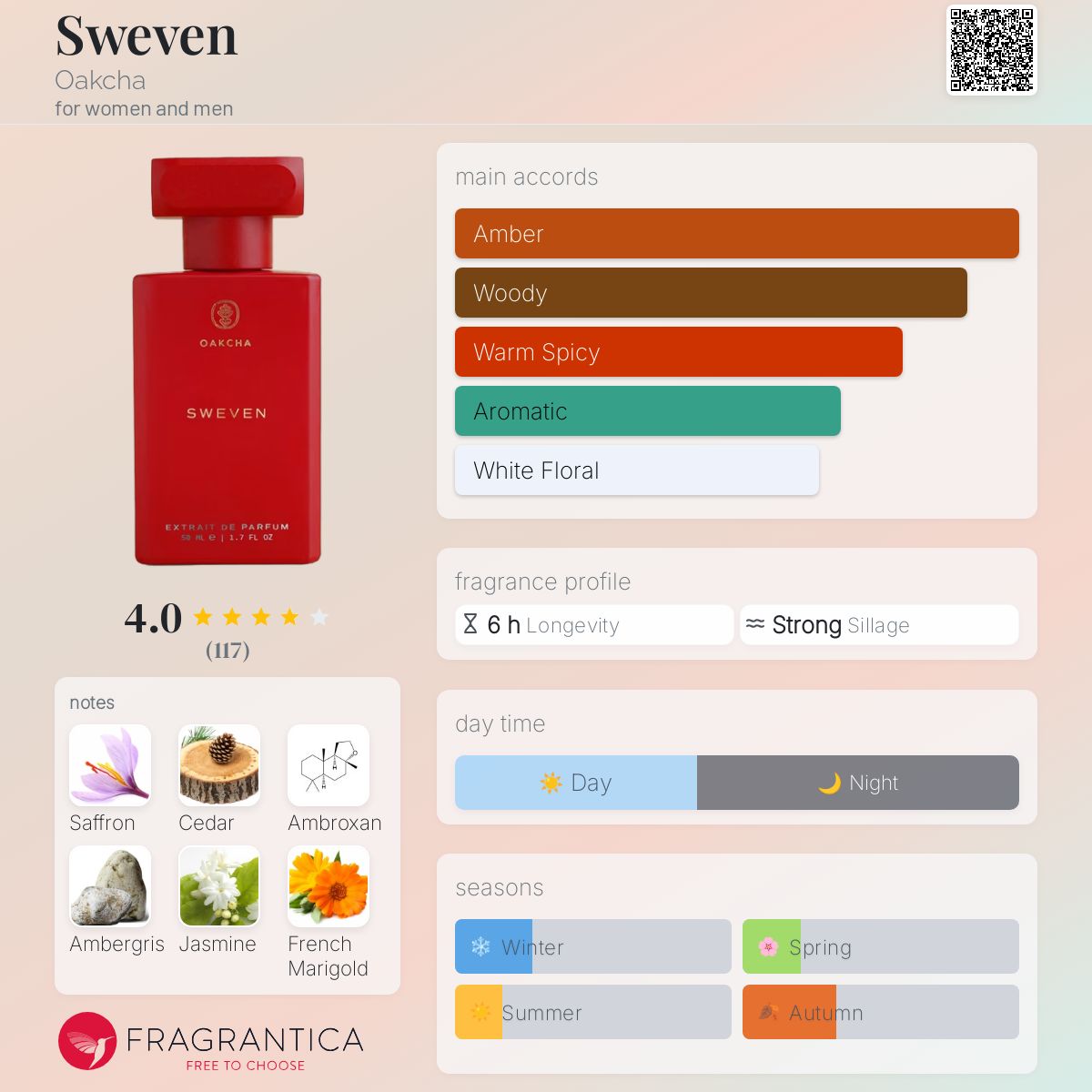 عطر ادکلن سوِوِن اوکچا - Sweven Oakcha - بررسی، قیمت و خرید