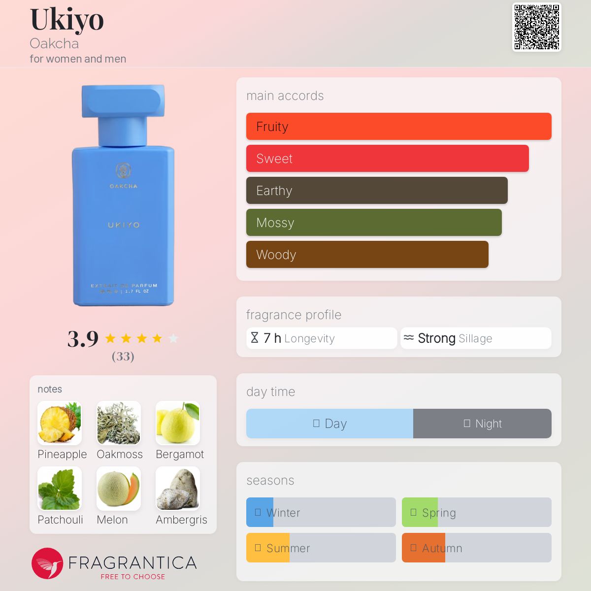 عطر ادکلن اوکیو اوکچا - Ukiyo Oakcha - بررسی، قیمت و خرید
