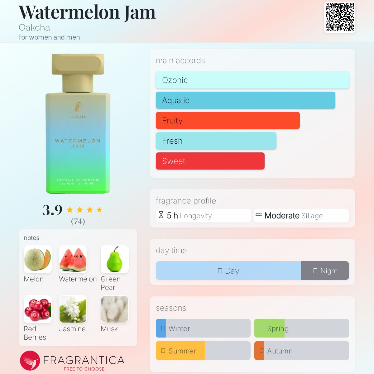 عطر ادکلن واترملن جم اوکچا - Watermelon Jam Oakcha - بررسی، قیمت و خرید