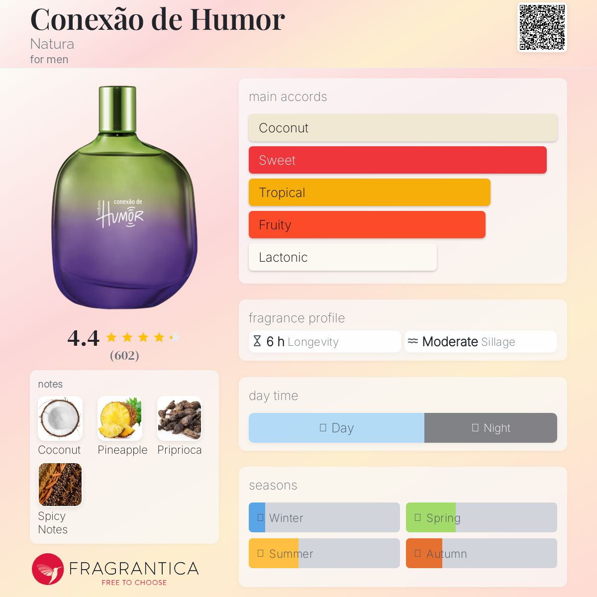 عطر ادکلن کانکساو د هیومور ناتورا - Conexão de Humor Natura - بررسی، قیمت و خرید